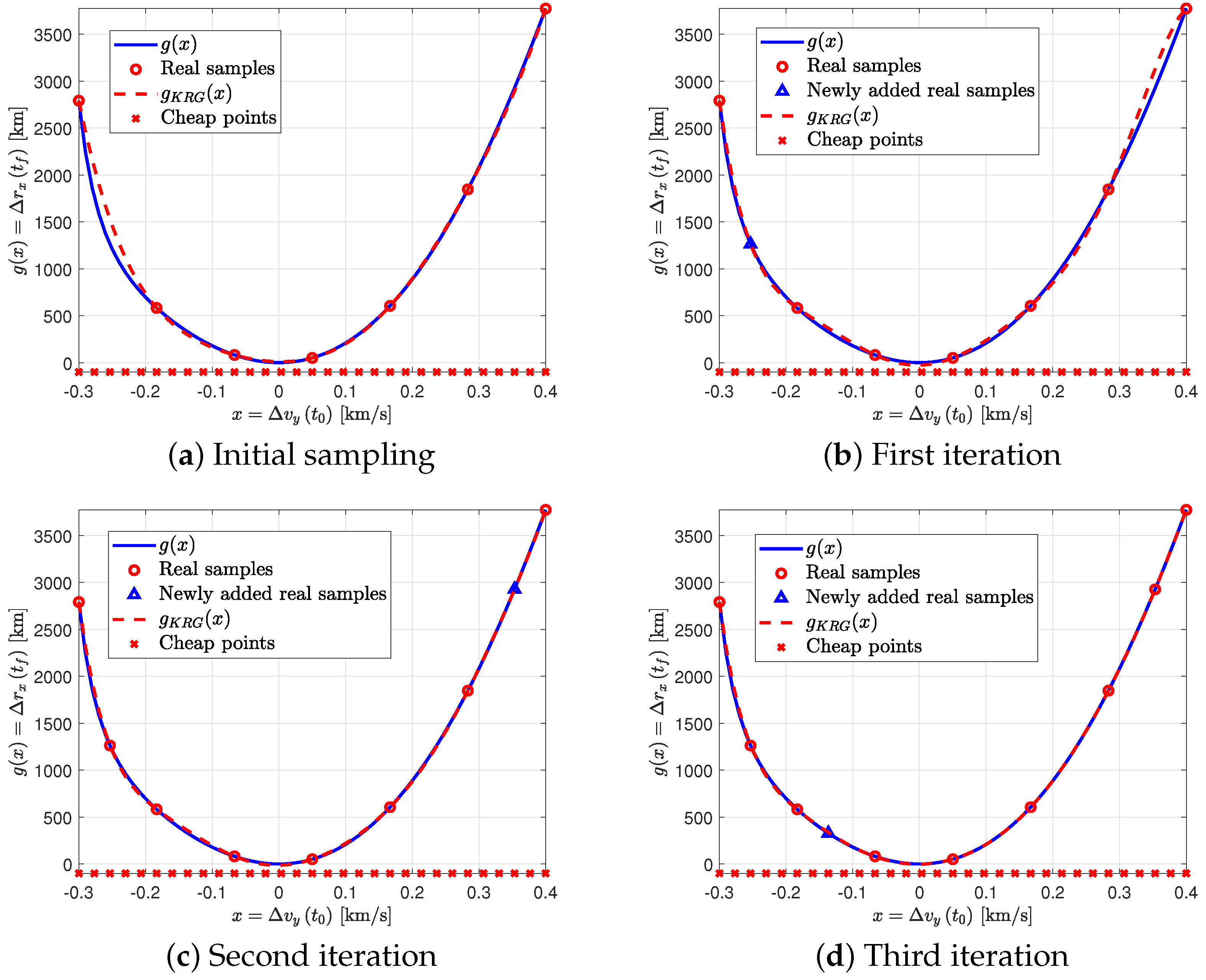 Applsci 13 03069 g002