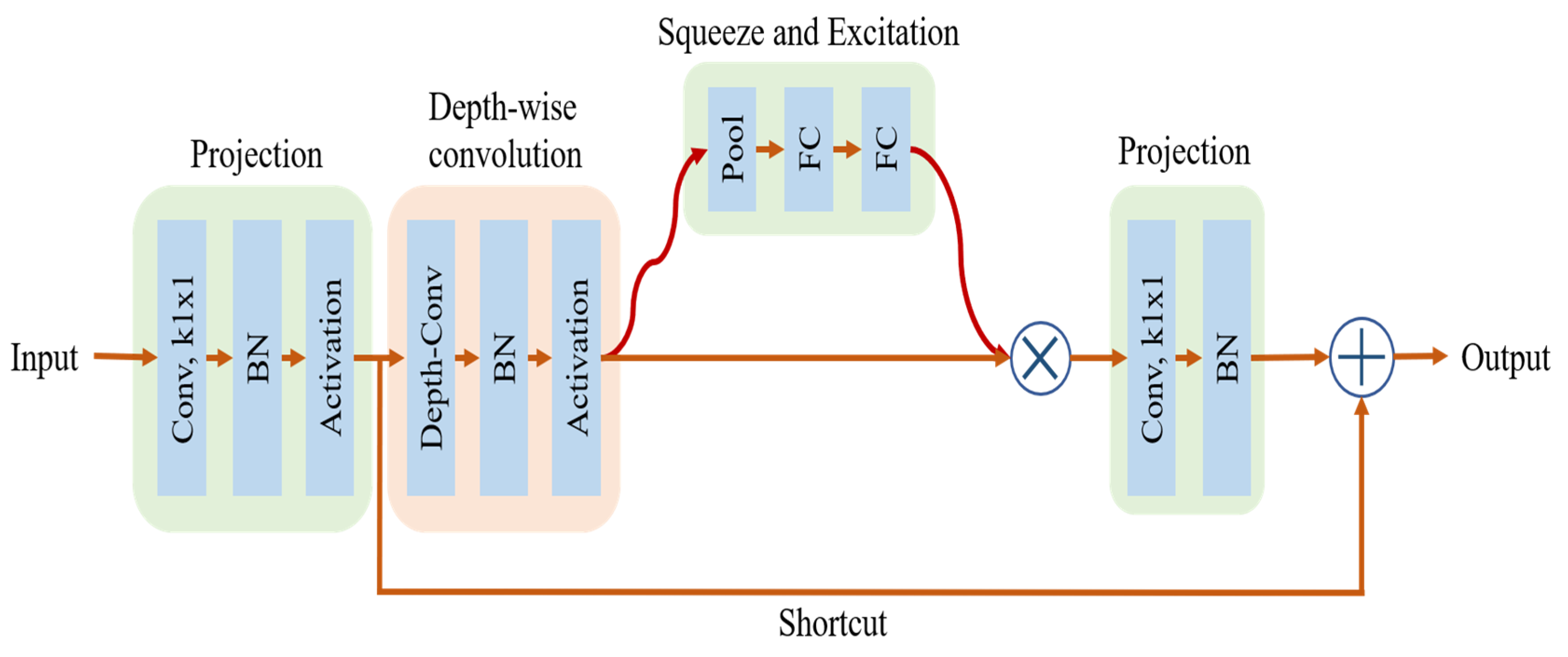 Applsci 13 03070 g005