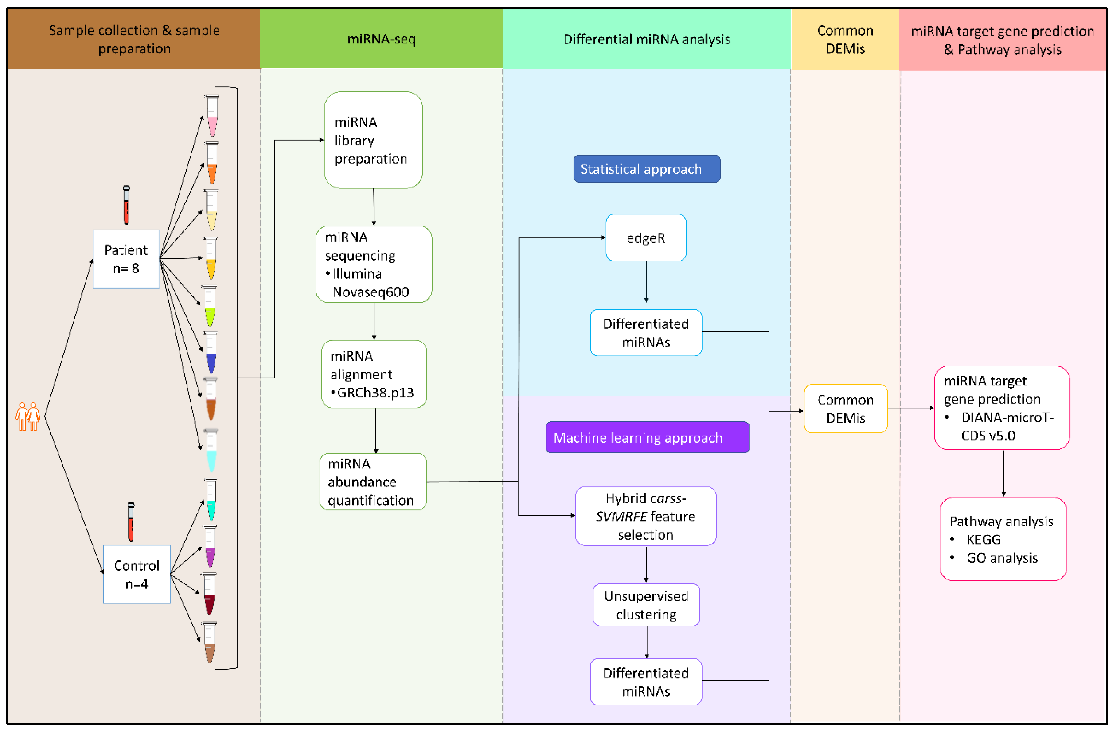 Applsci 13 03071 g001