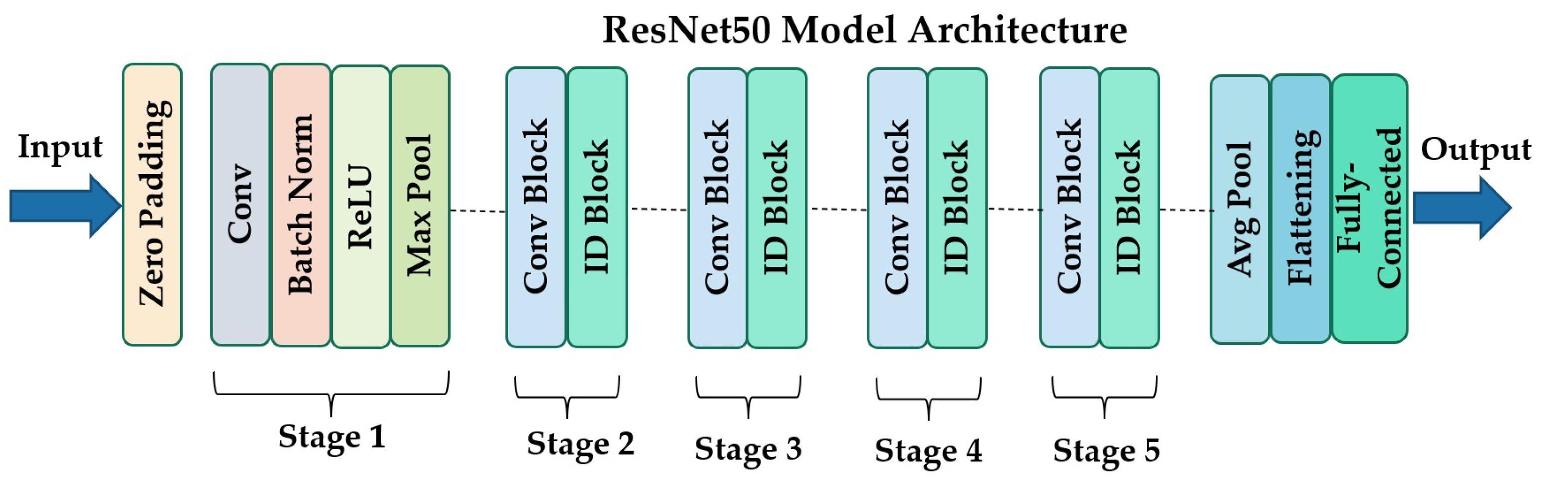 Applsci 13 03072 g004