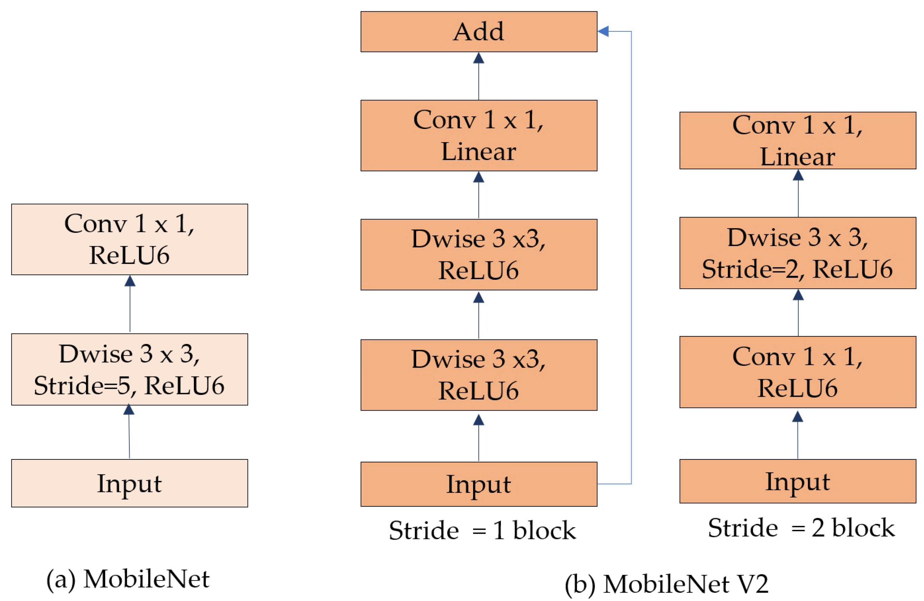 Applsci 13 03072 g006