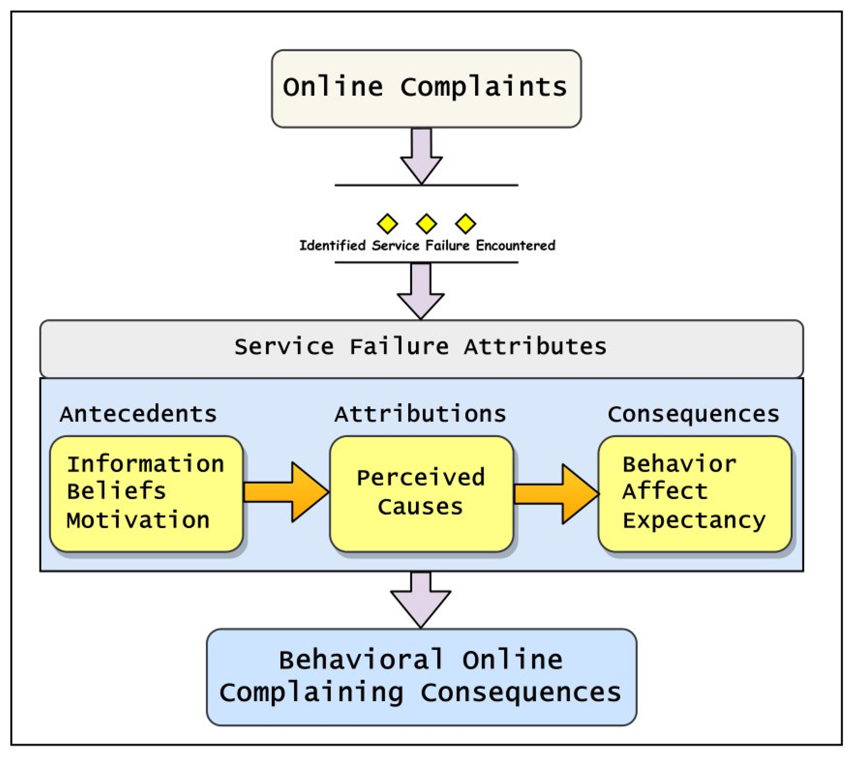 Applsci 13 03073 g002