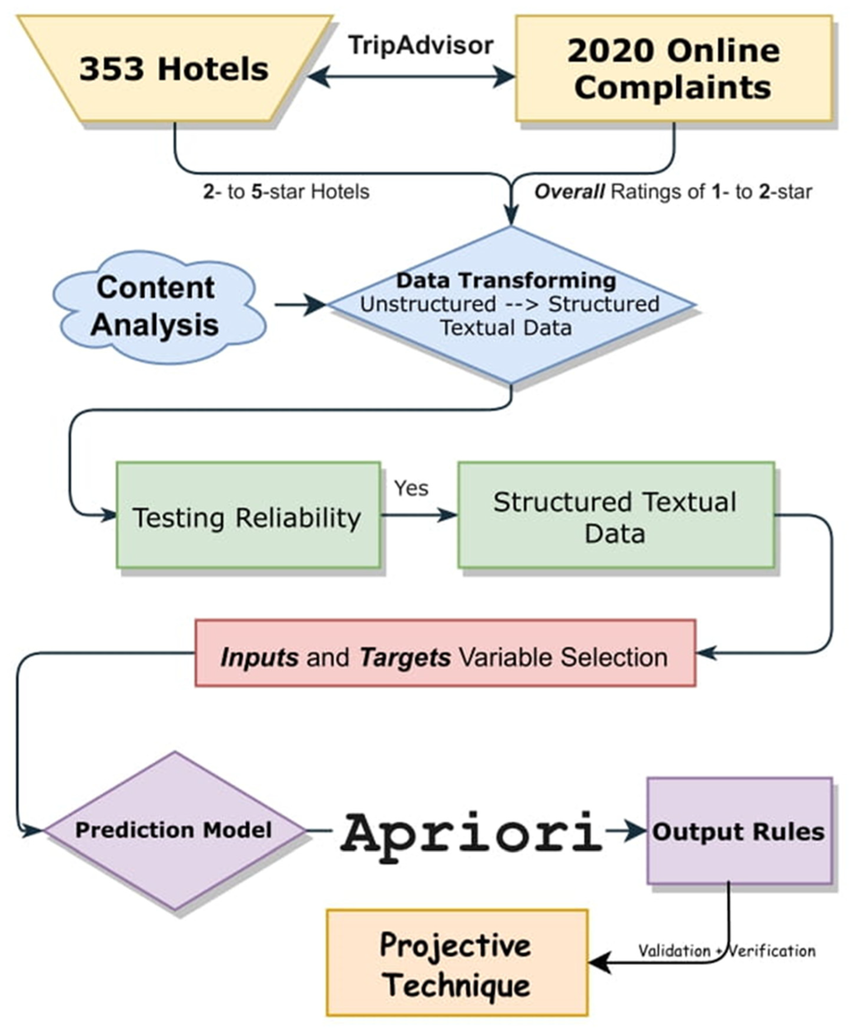 Applsci 13 03073 g004