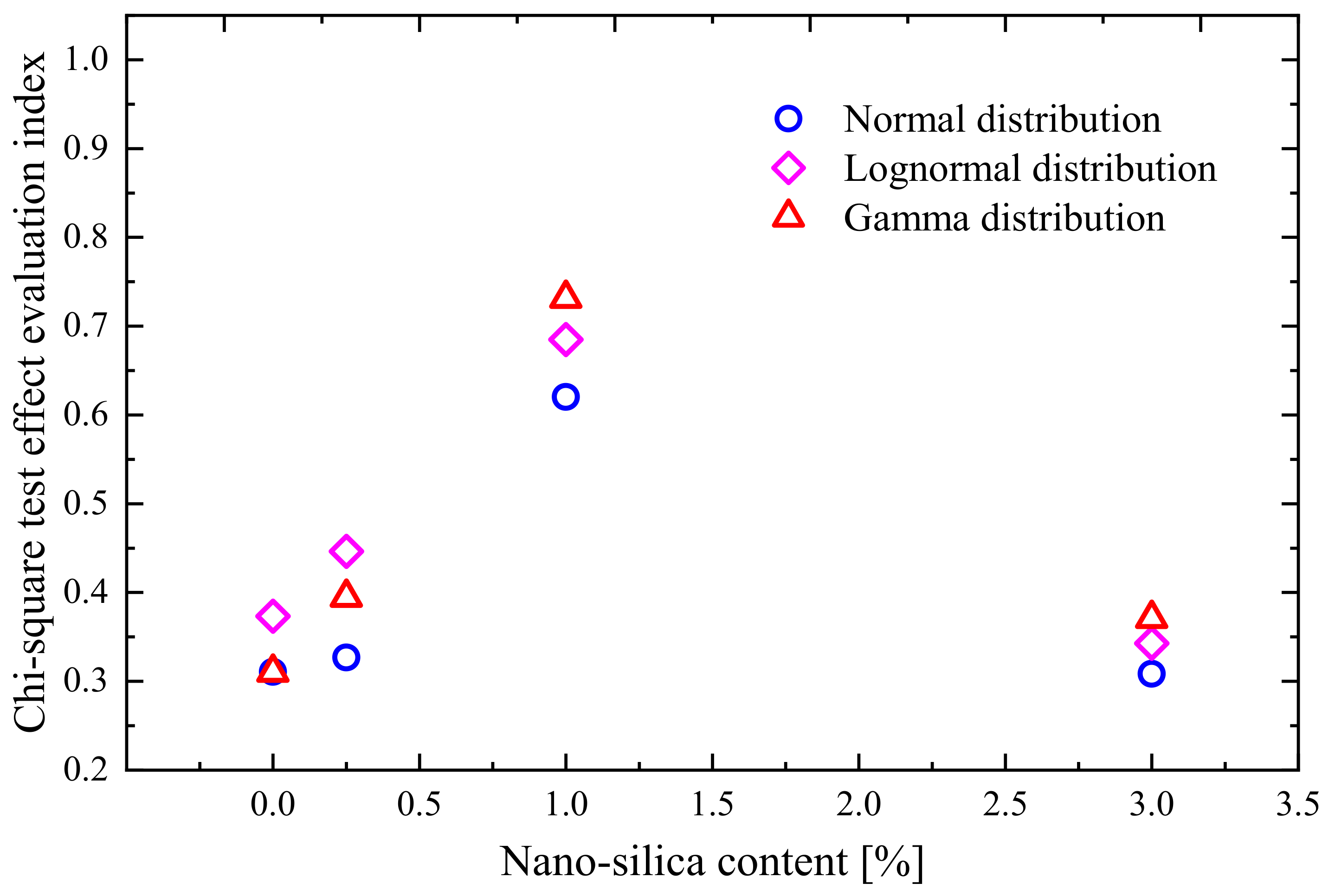 Applsci 13 03074 g013