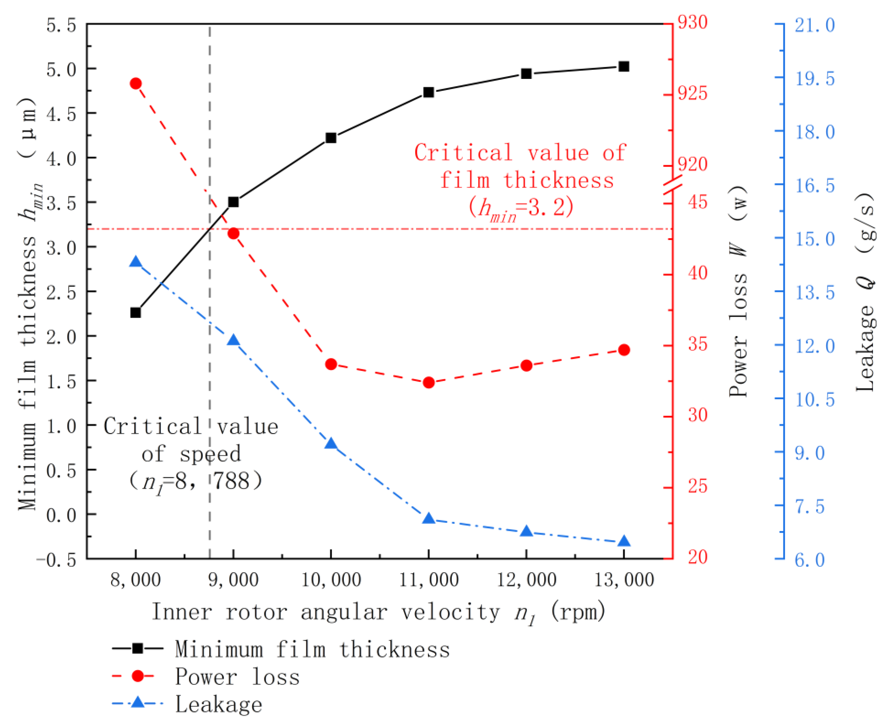 Applsci 13 03076 g010