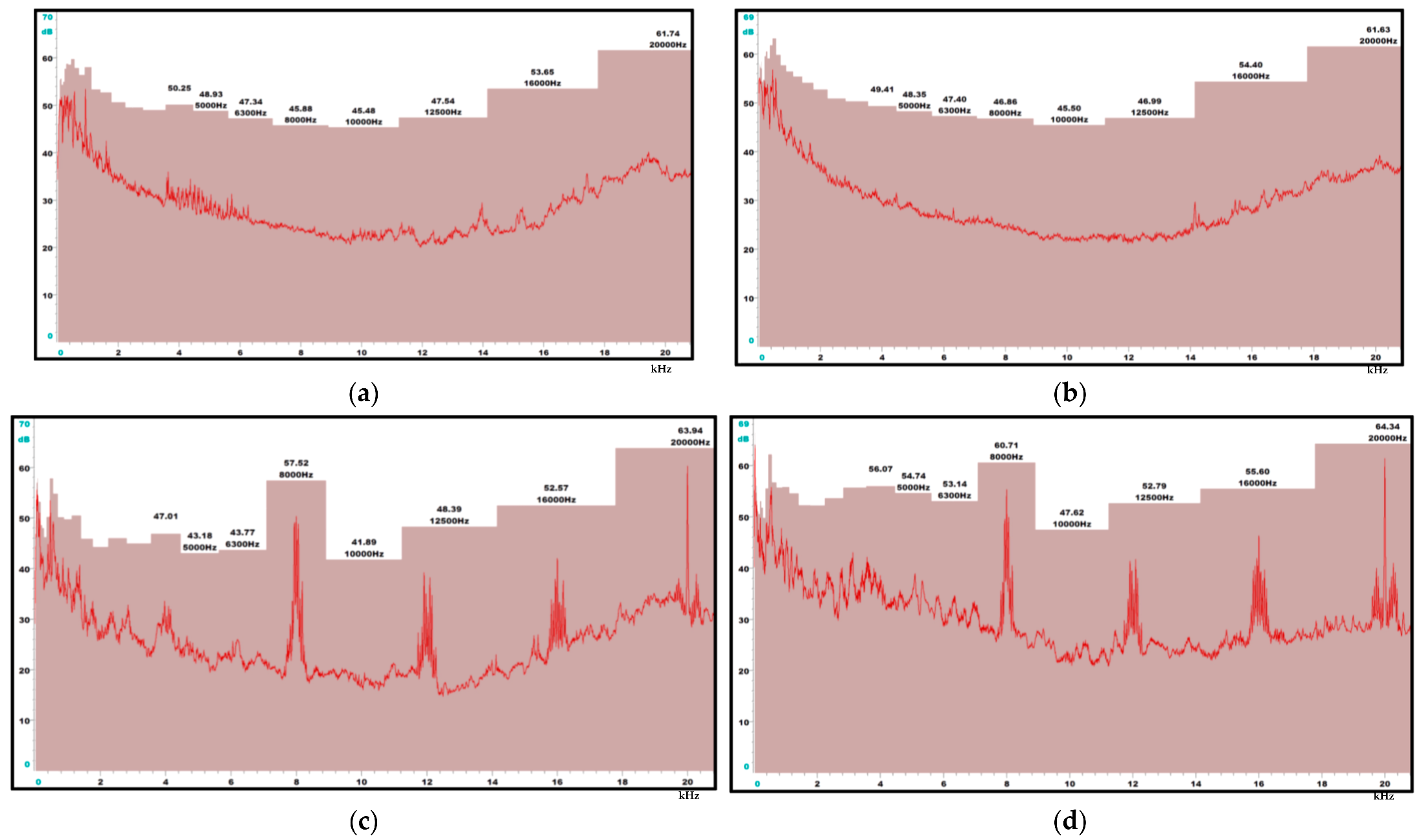Applsci 13 03079 g006