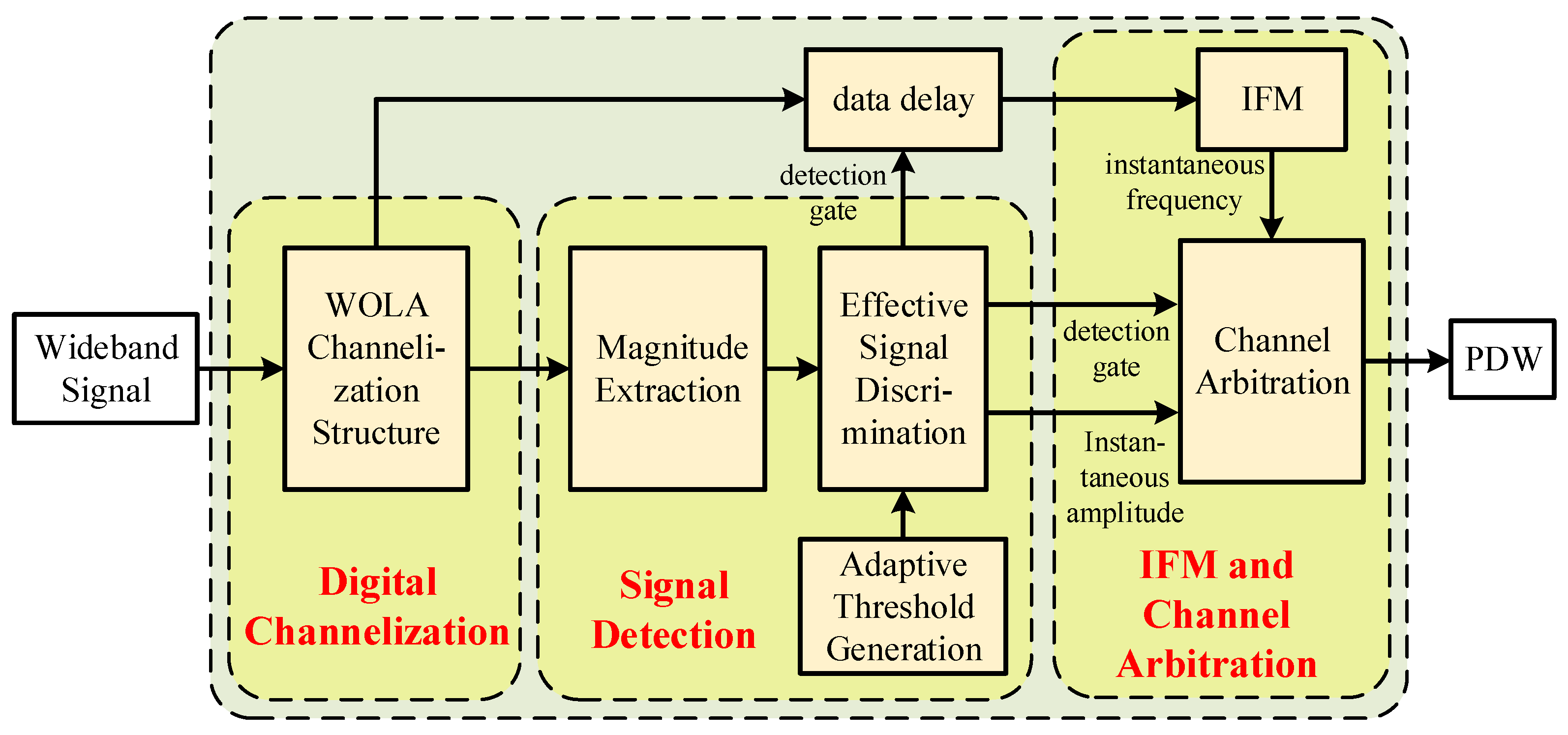 Applsci 13 03080 g004