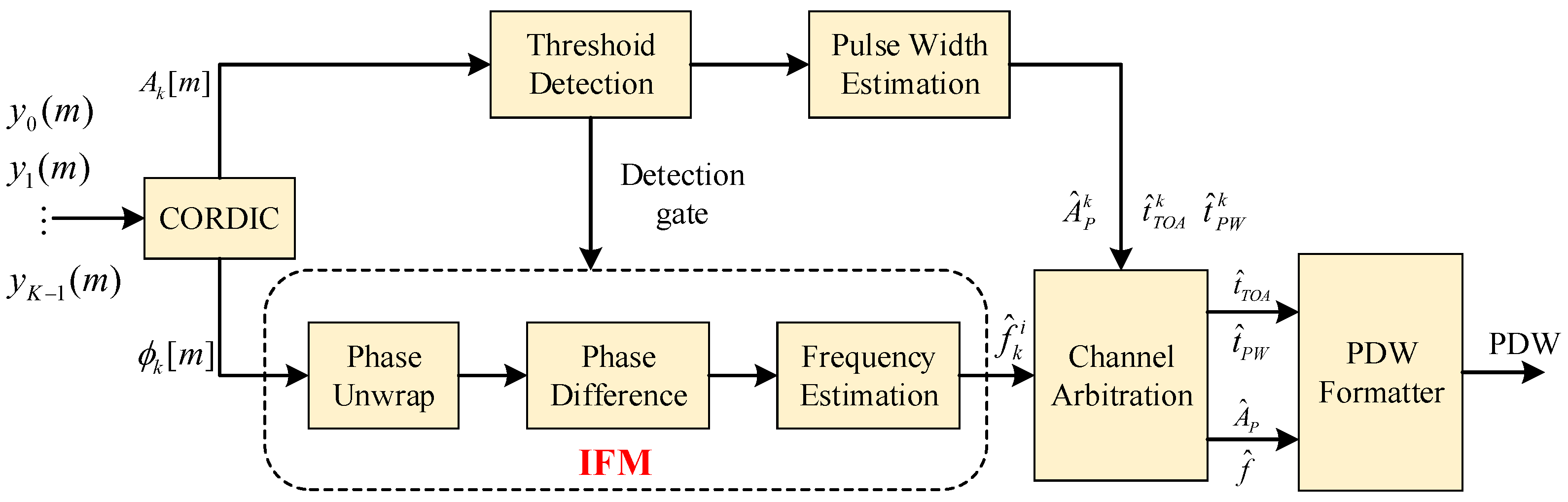 Applsci 13 03080 g006