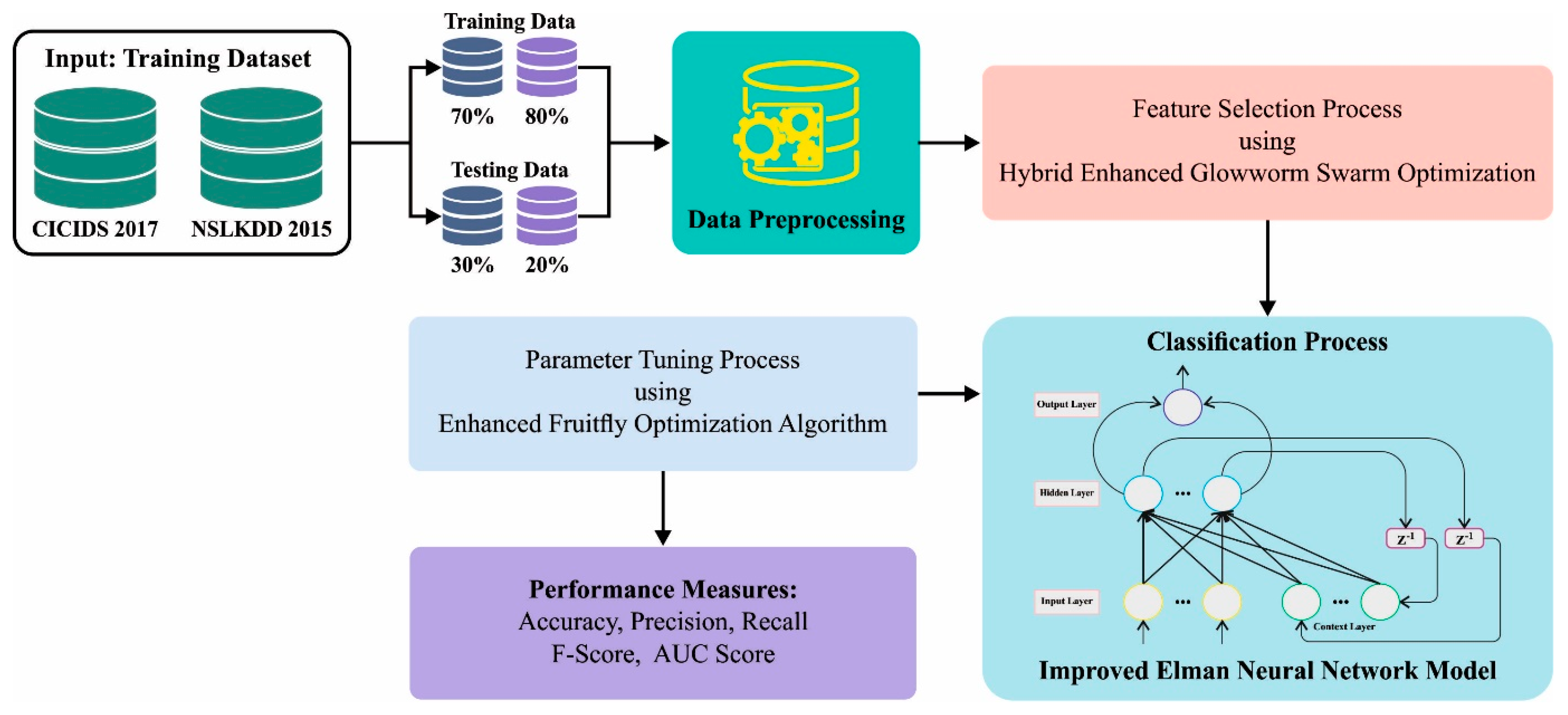 Applsci 13 03081 g002
