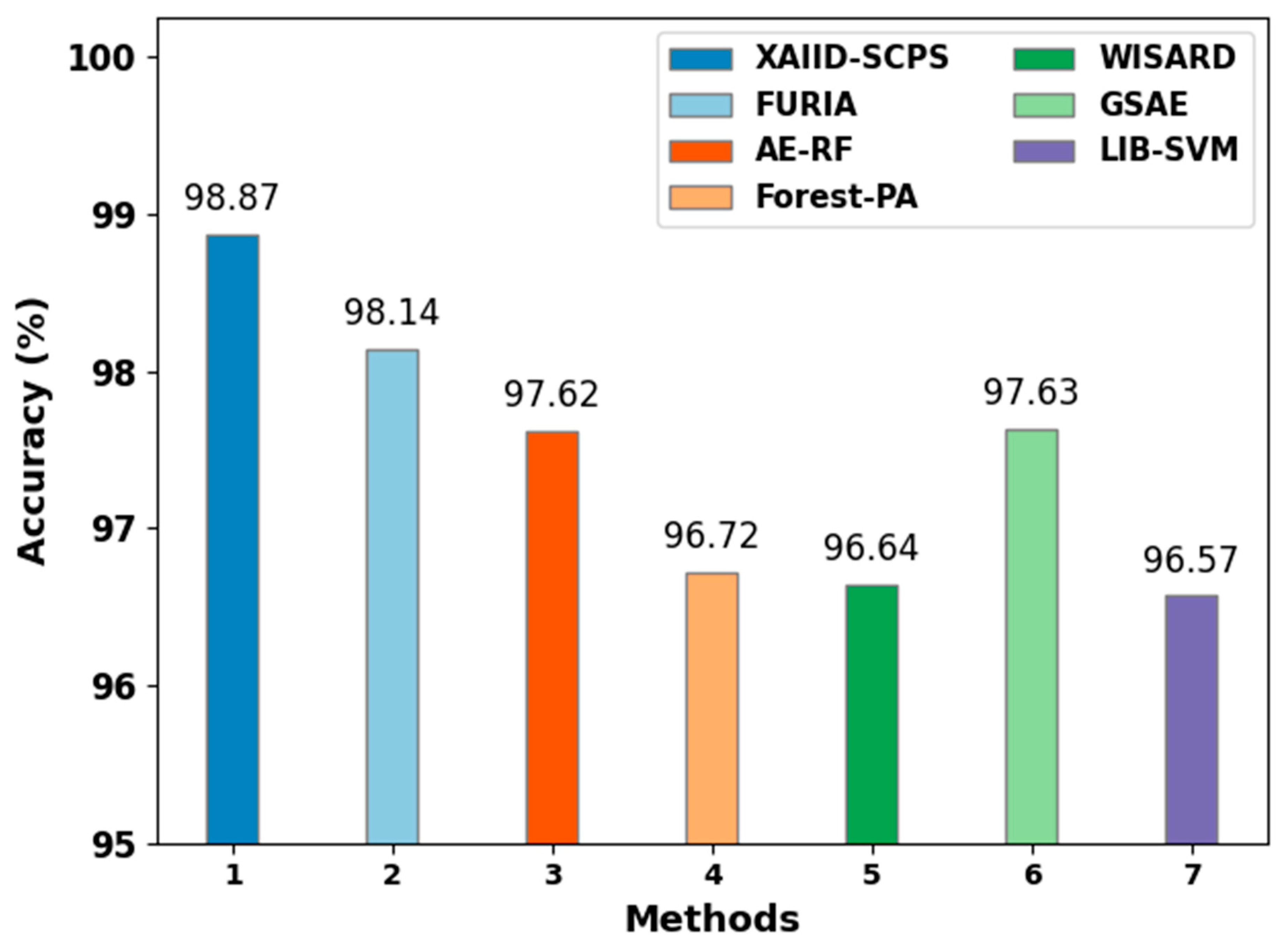 Applsci 13 03081 g009