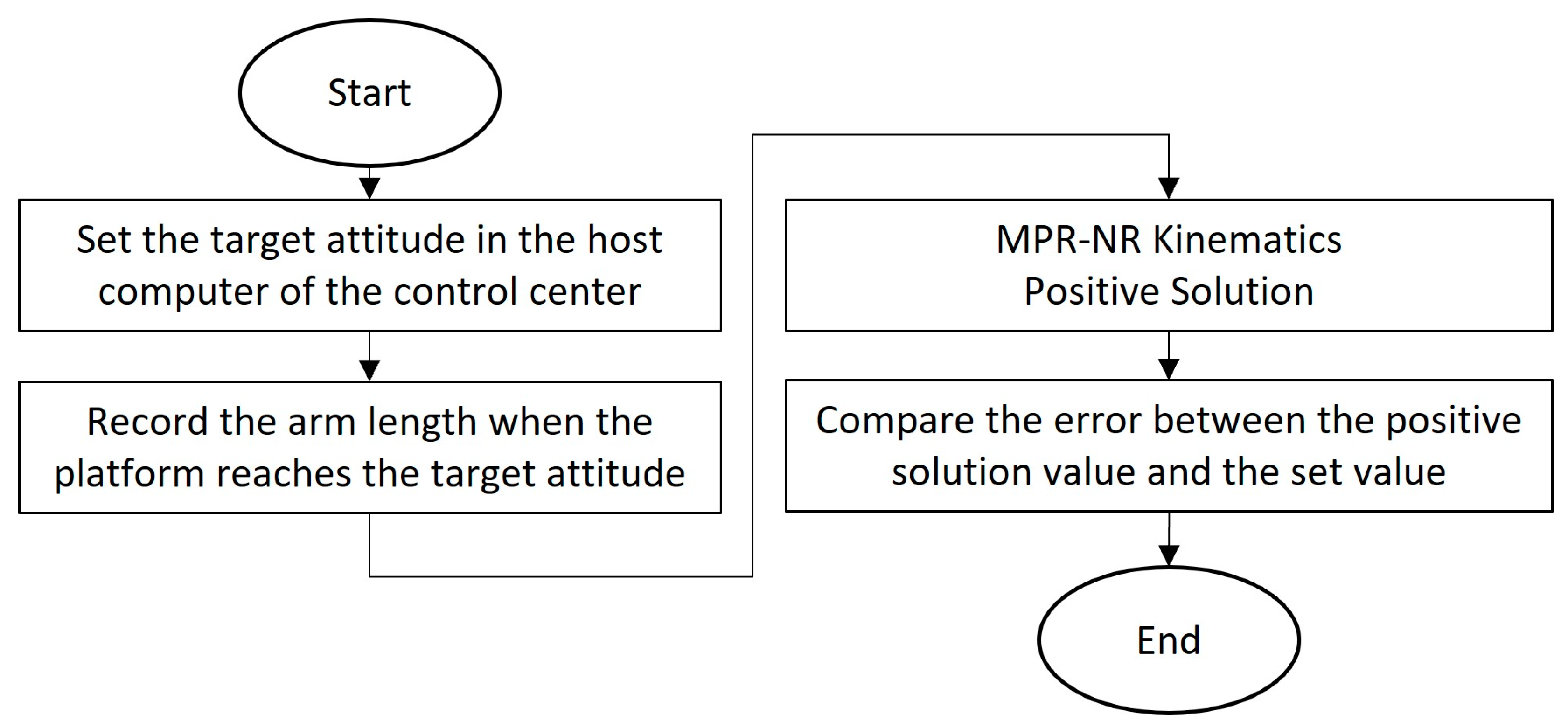 Applsci 13 03082 g006