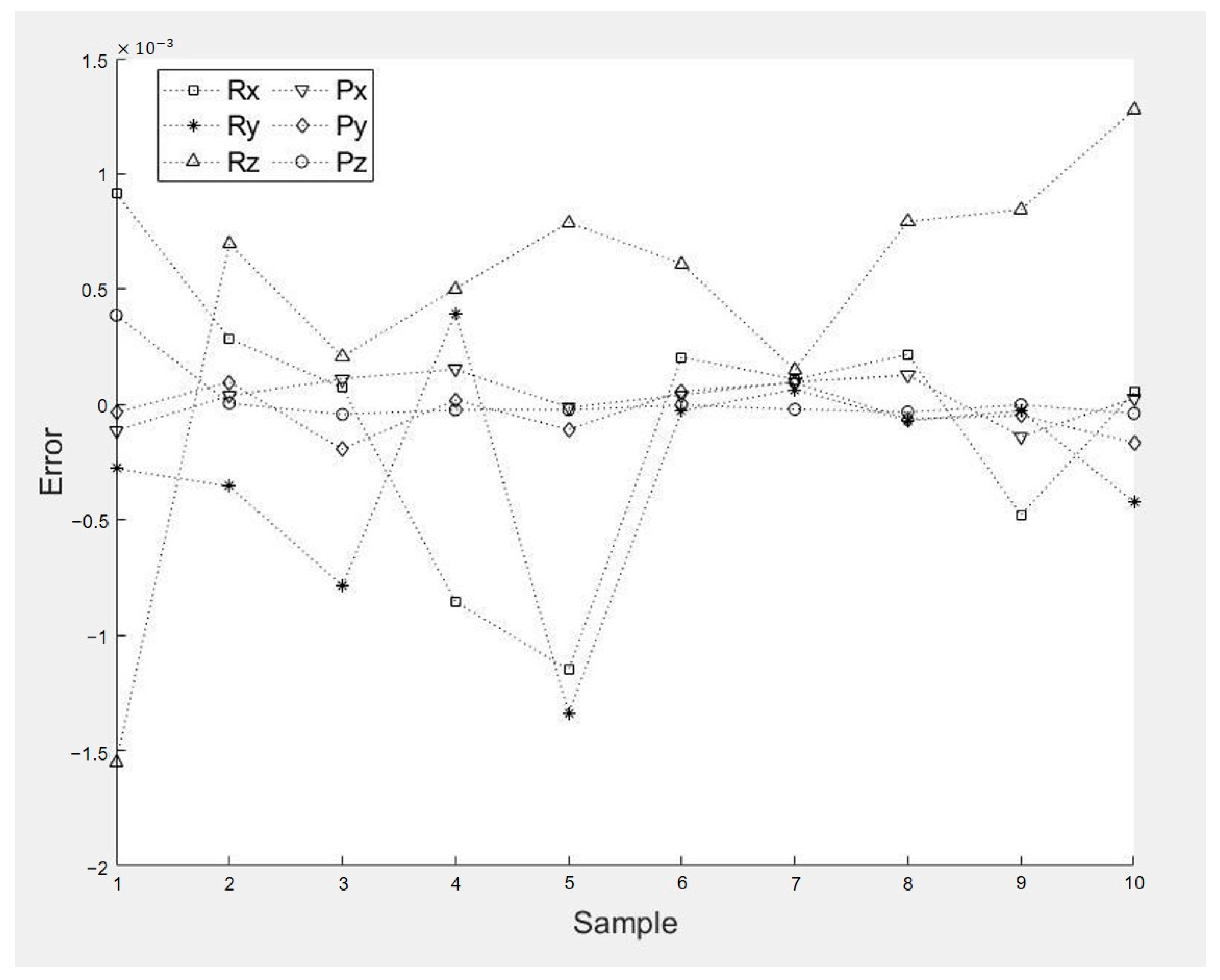 Applsci 13 03082 g008
