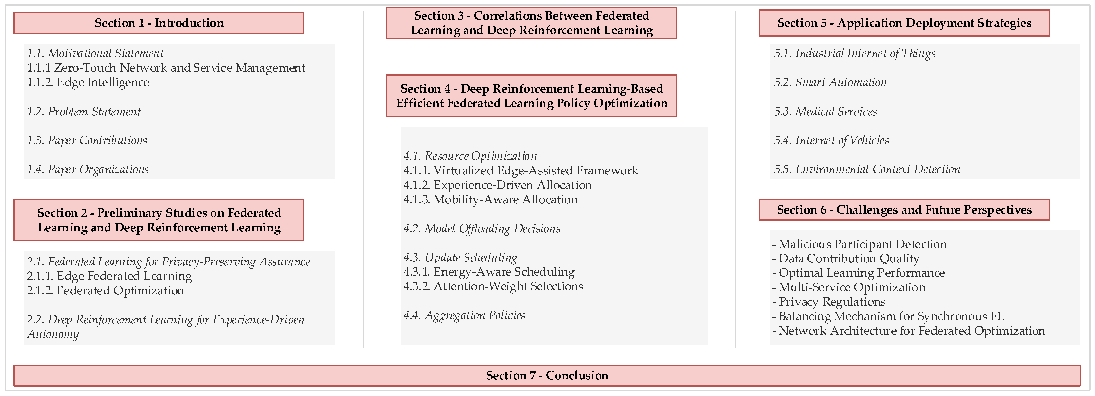 Applsci 13 03083 g002