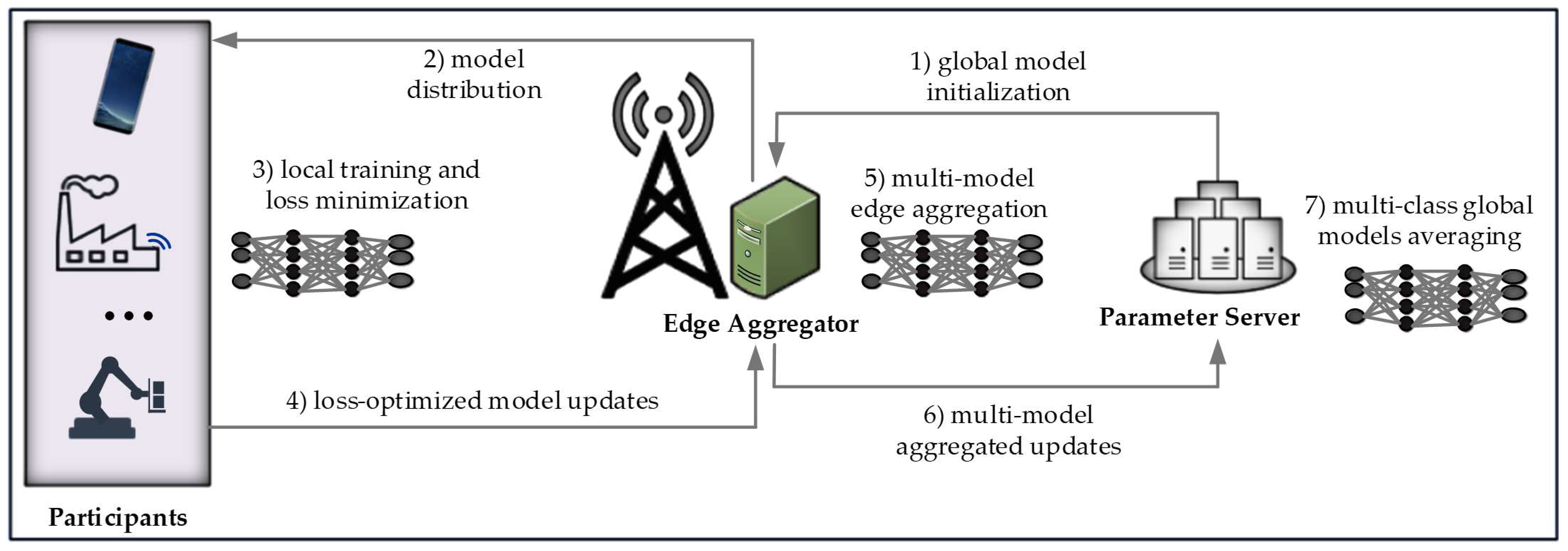 Applsci 13 03083 g003