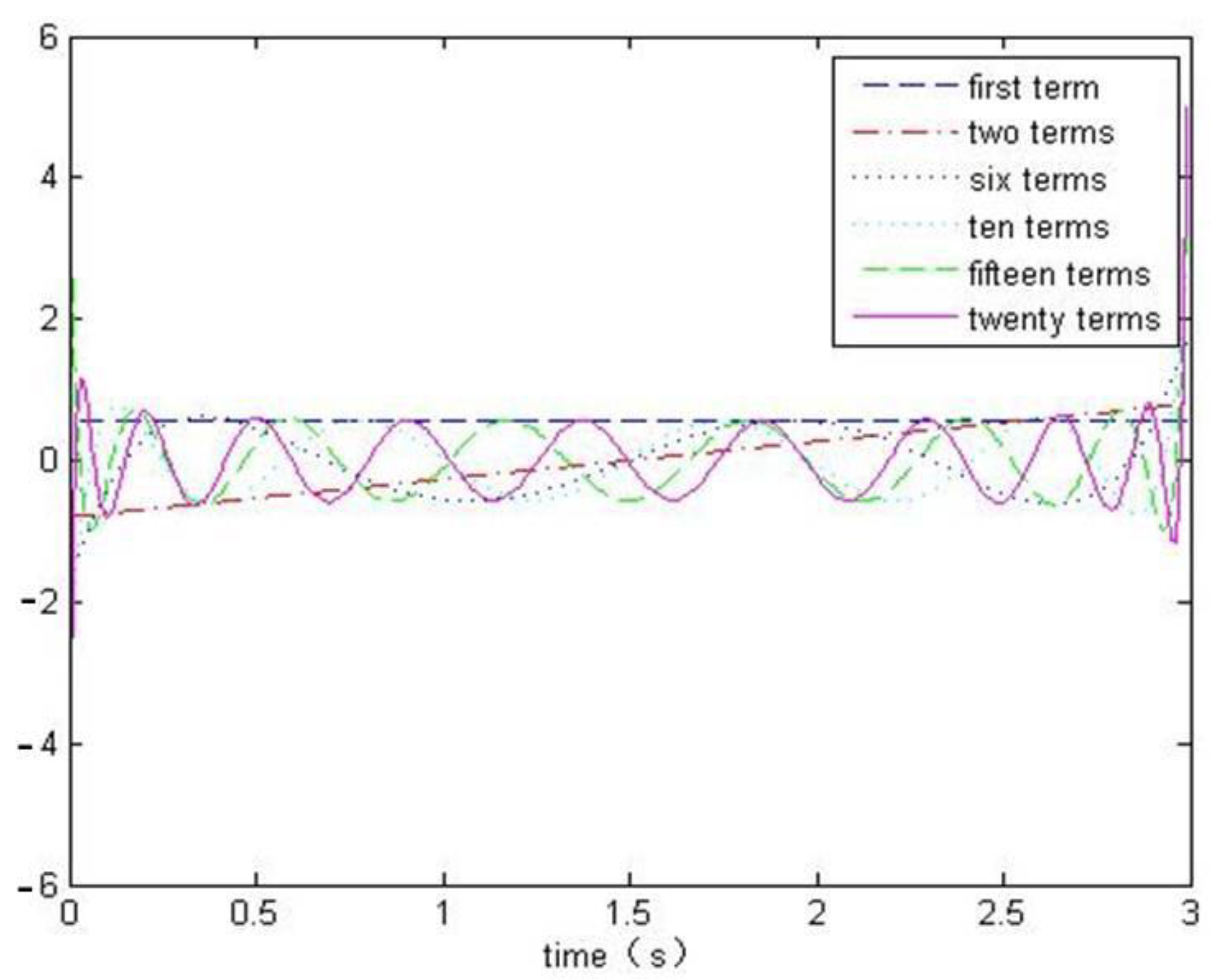 Applsci 13 03084 g001