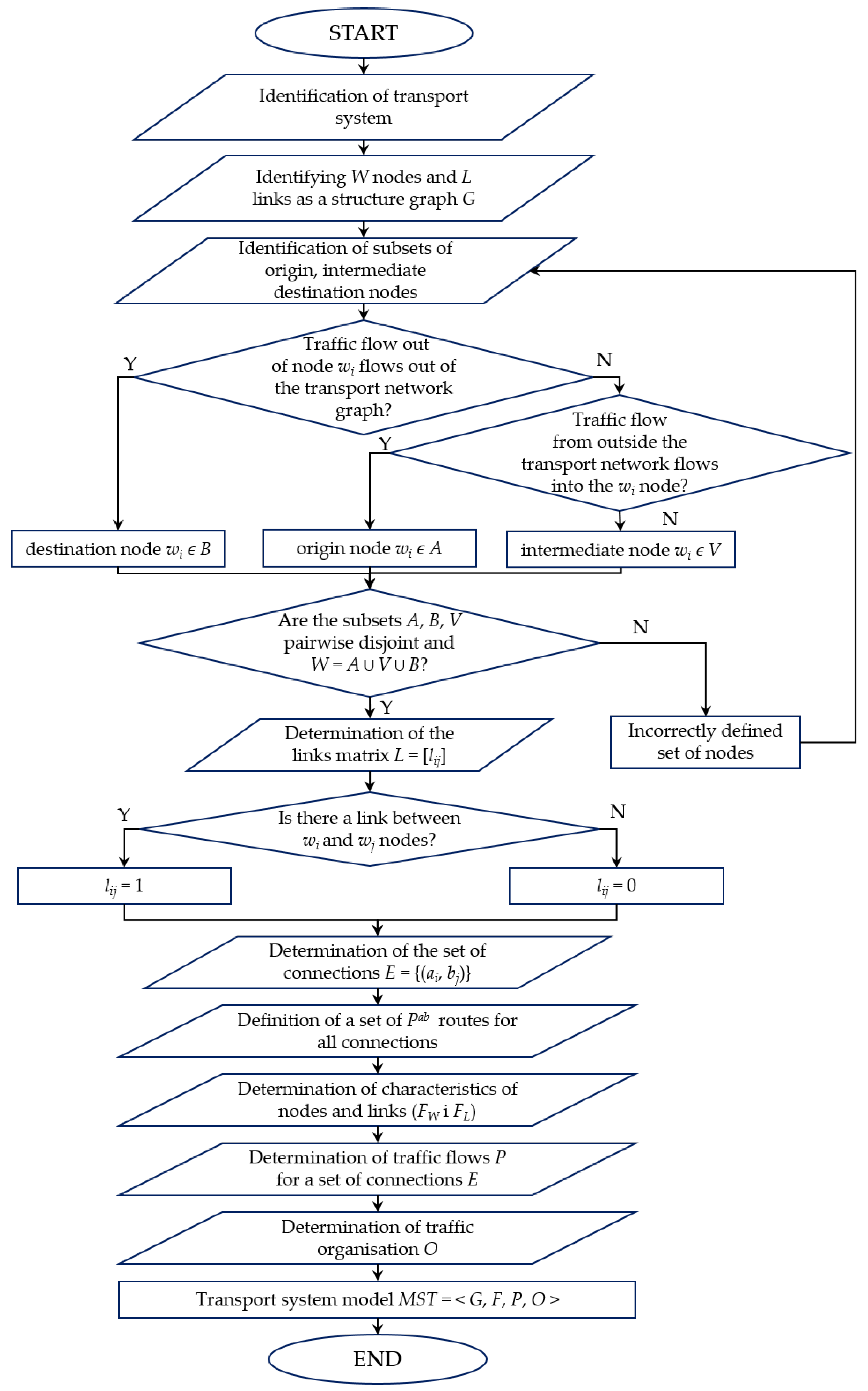 Applsci 13 03085 g001