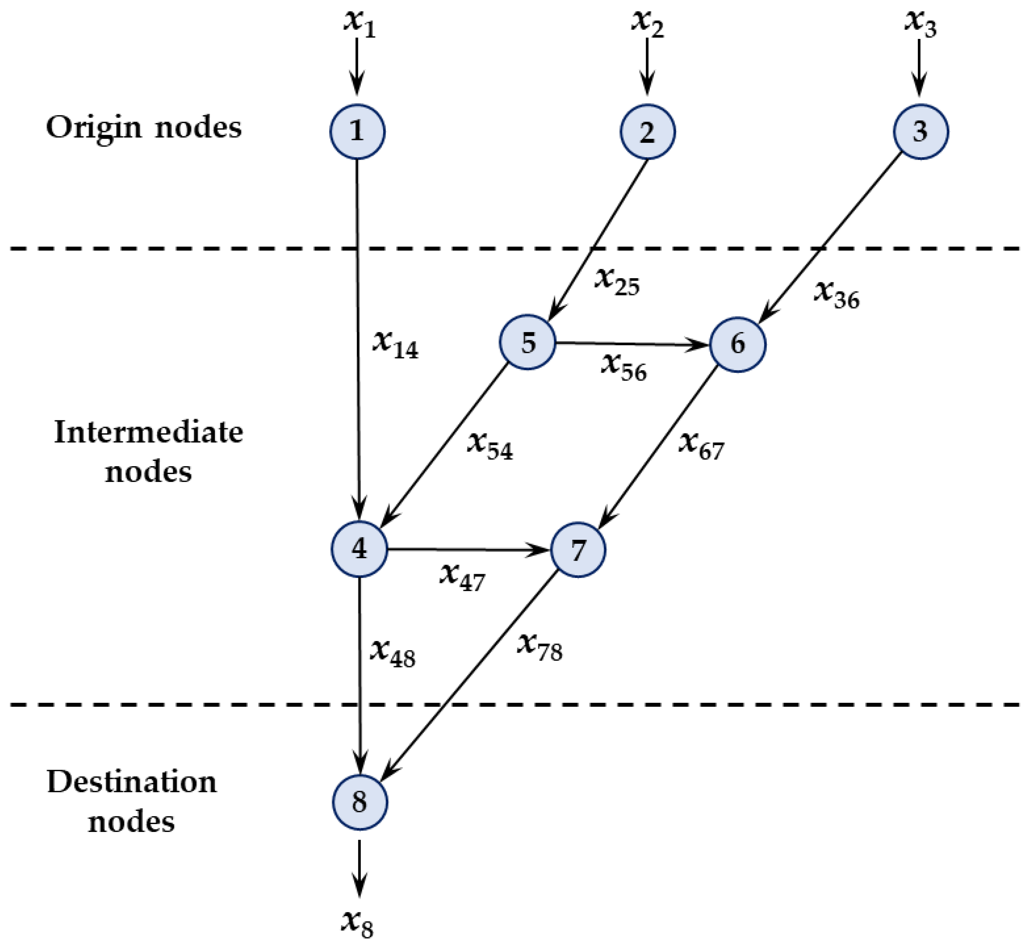 Applsci 13 03085 g004