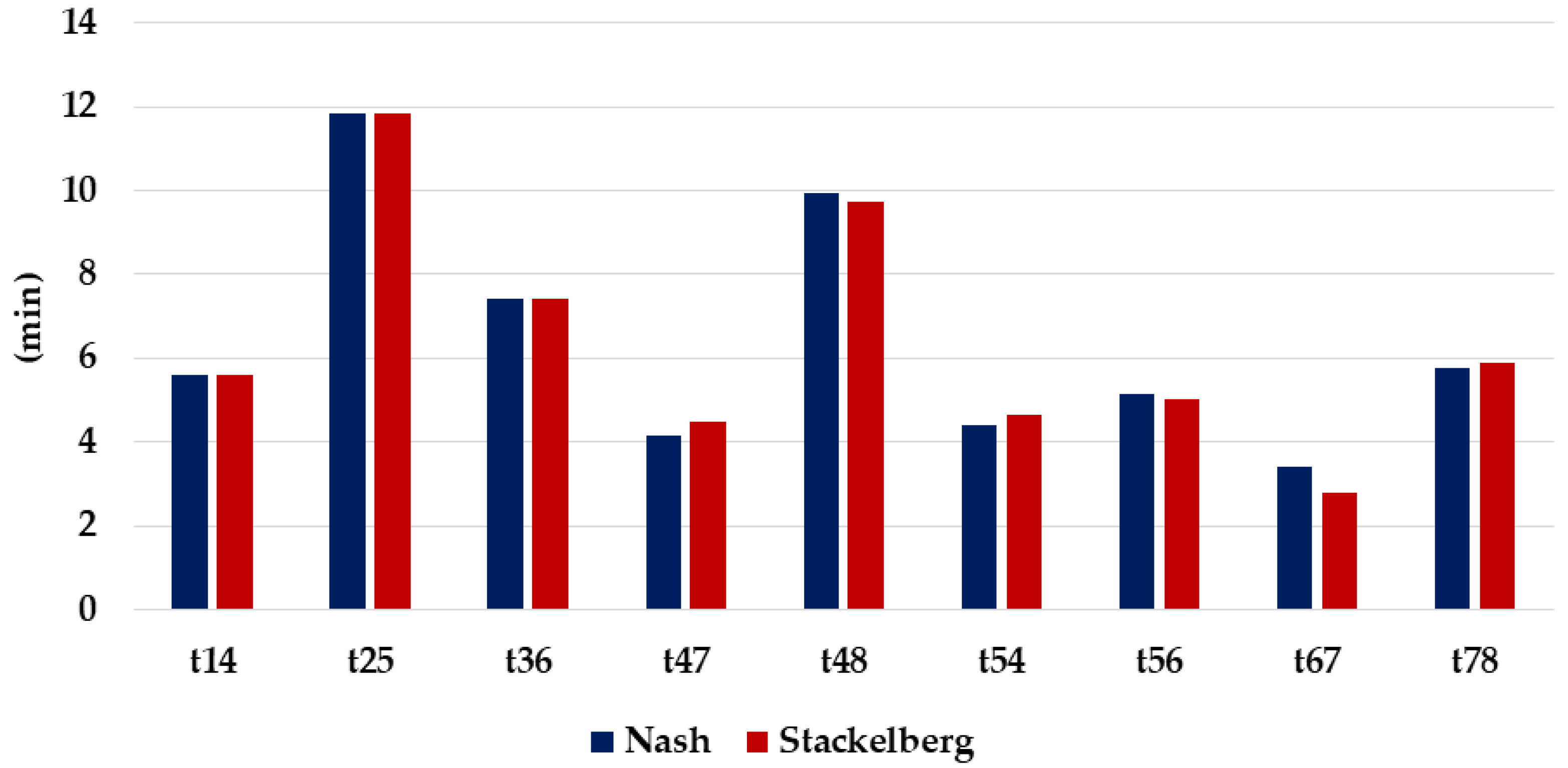 Applsci 13 03085 g006
