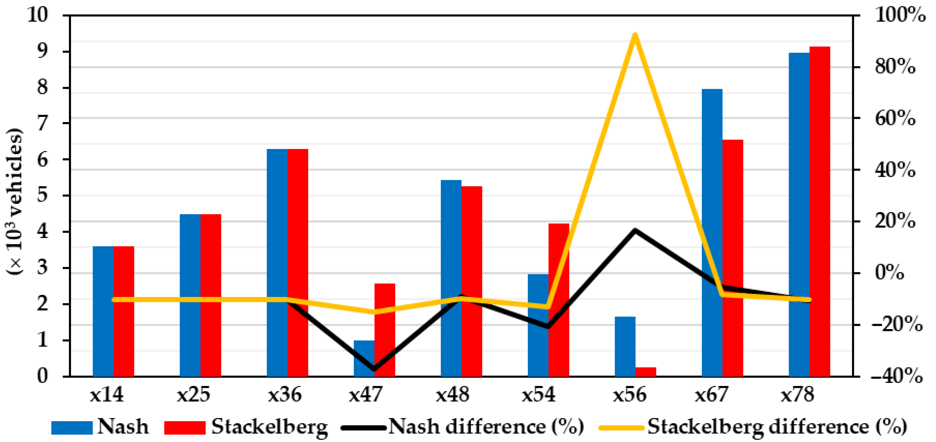 Applsci 13 03085 g007