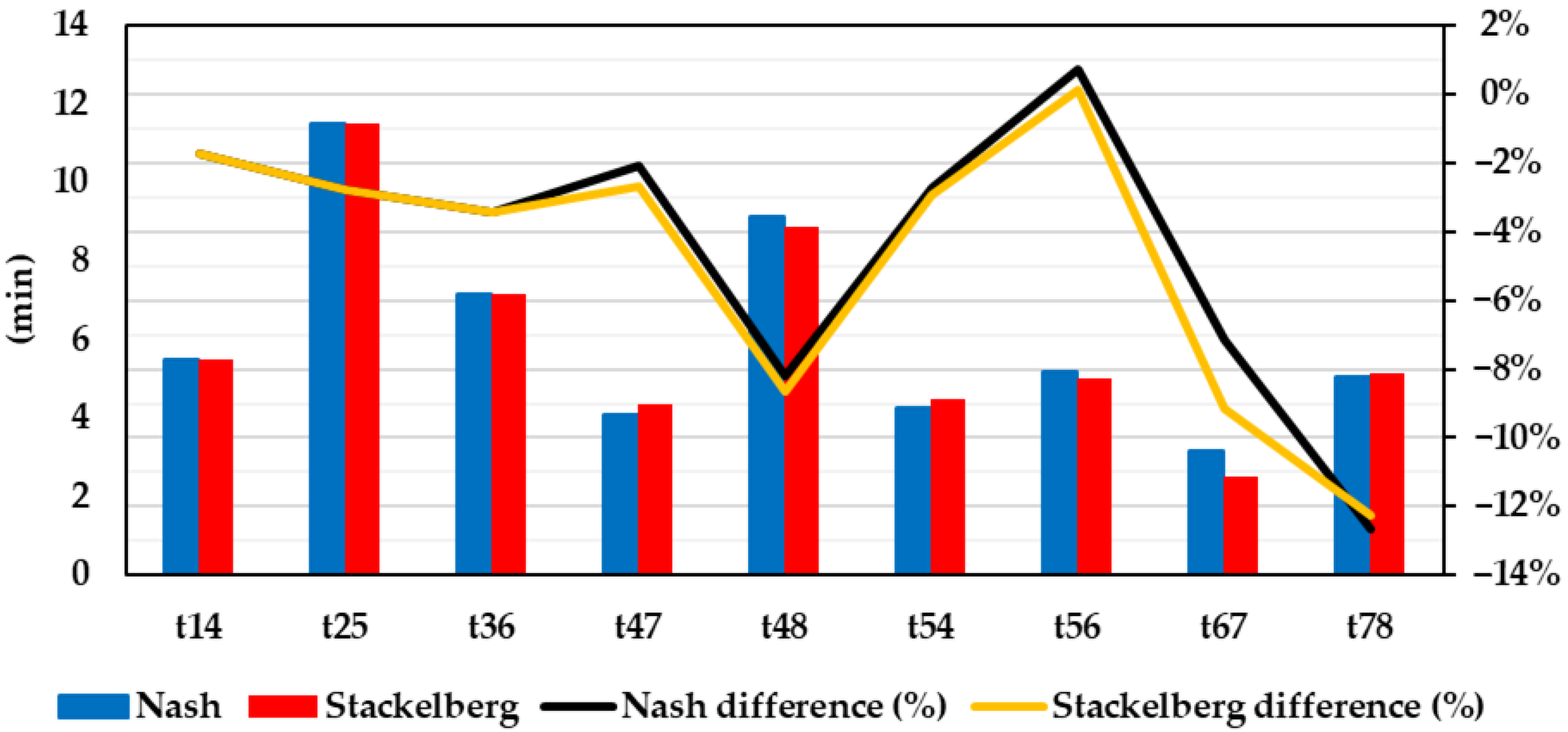 Applsci 13 03085 g008
