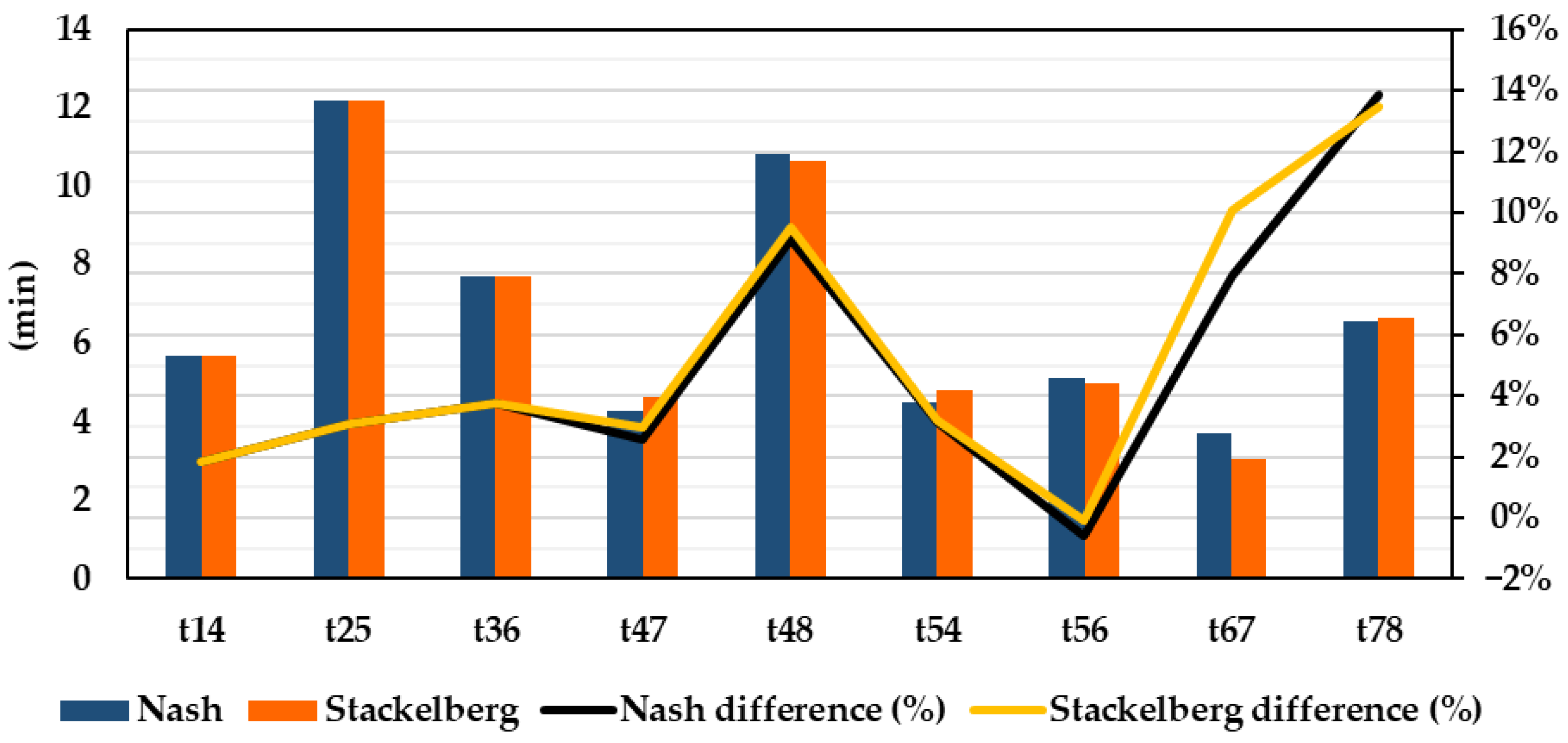 Applsci 13 03085 g010