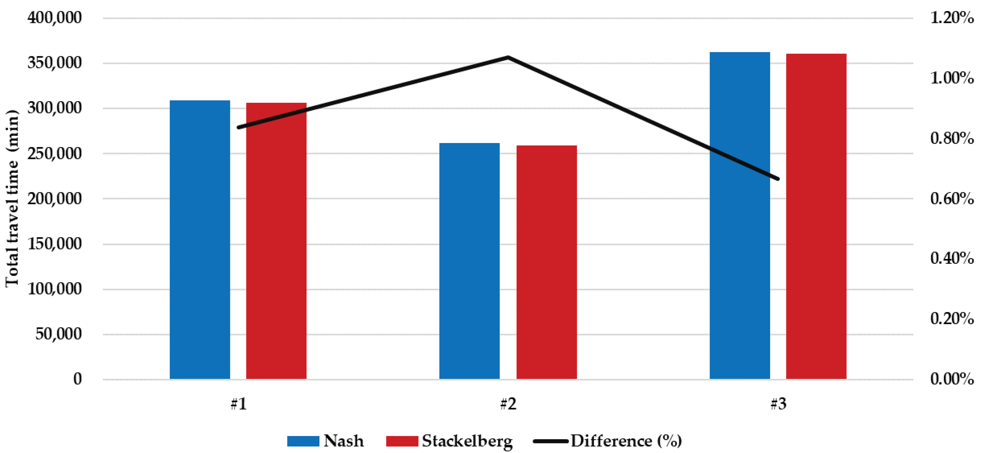 Applsci 13 03085 g011
