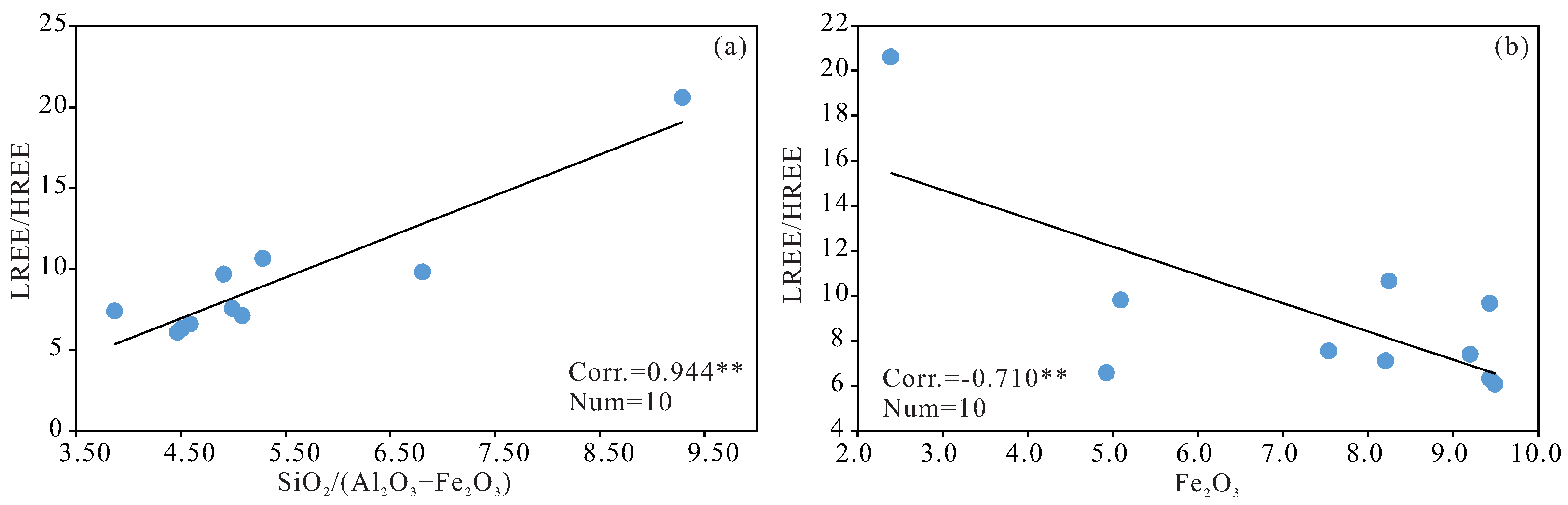 Applsci 13 03086 g007 Applsci 13 03086 g007