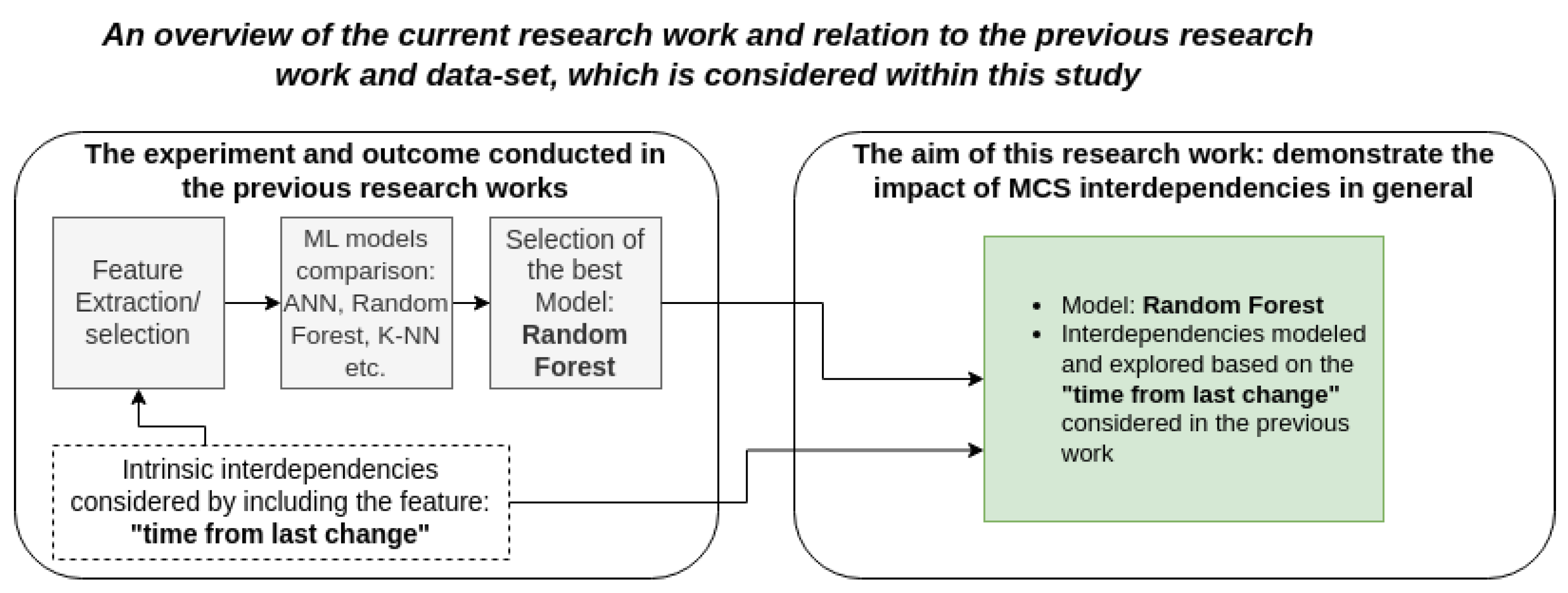 Applsci 13 03088 g002