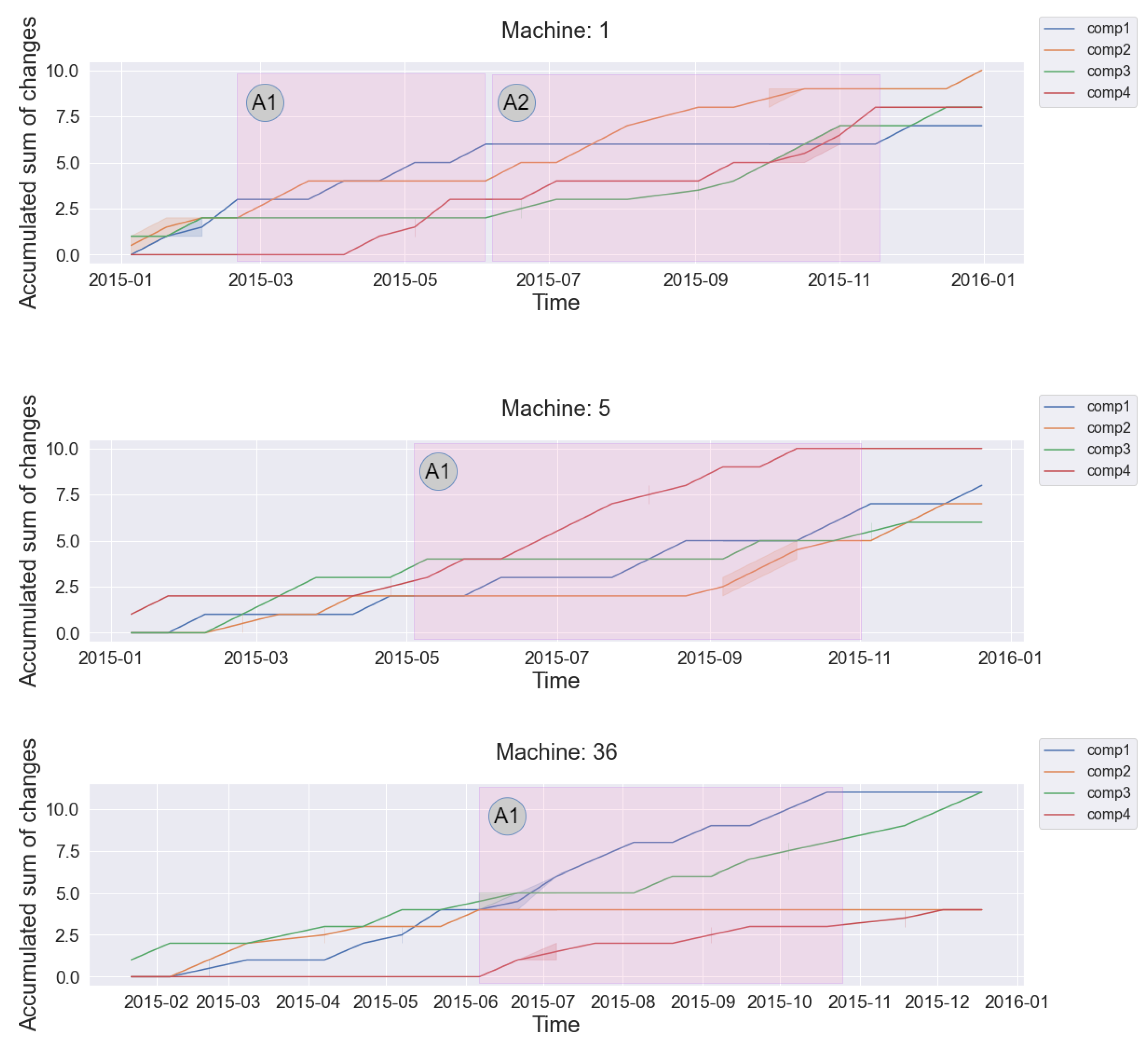 Applsci 13 03088 g004