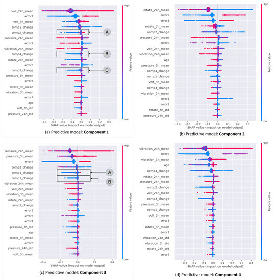 Applsci 13 03088 g007