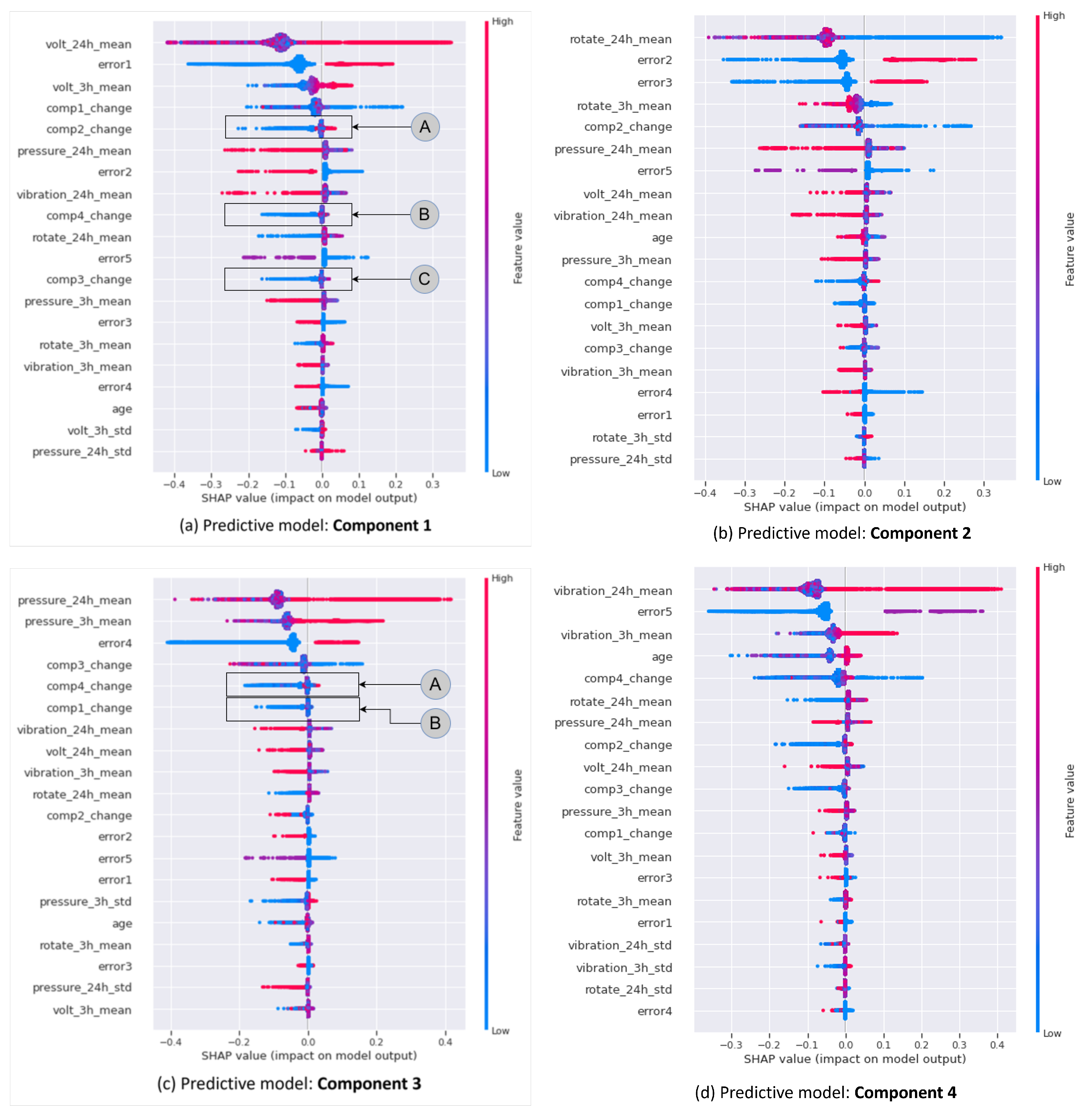Applsci 13 03088 g007