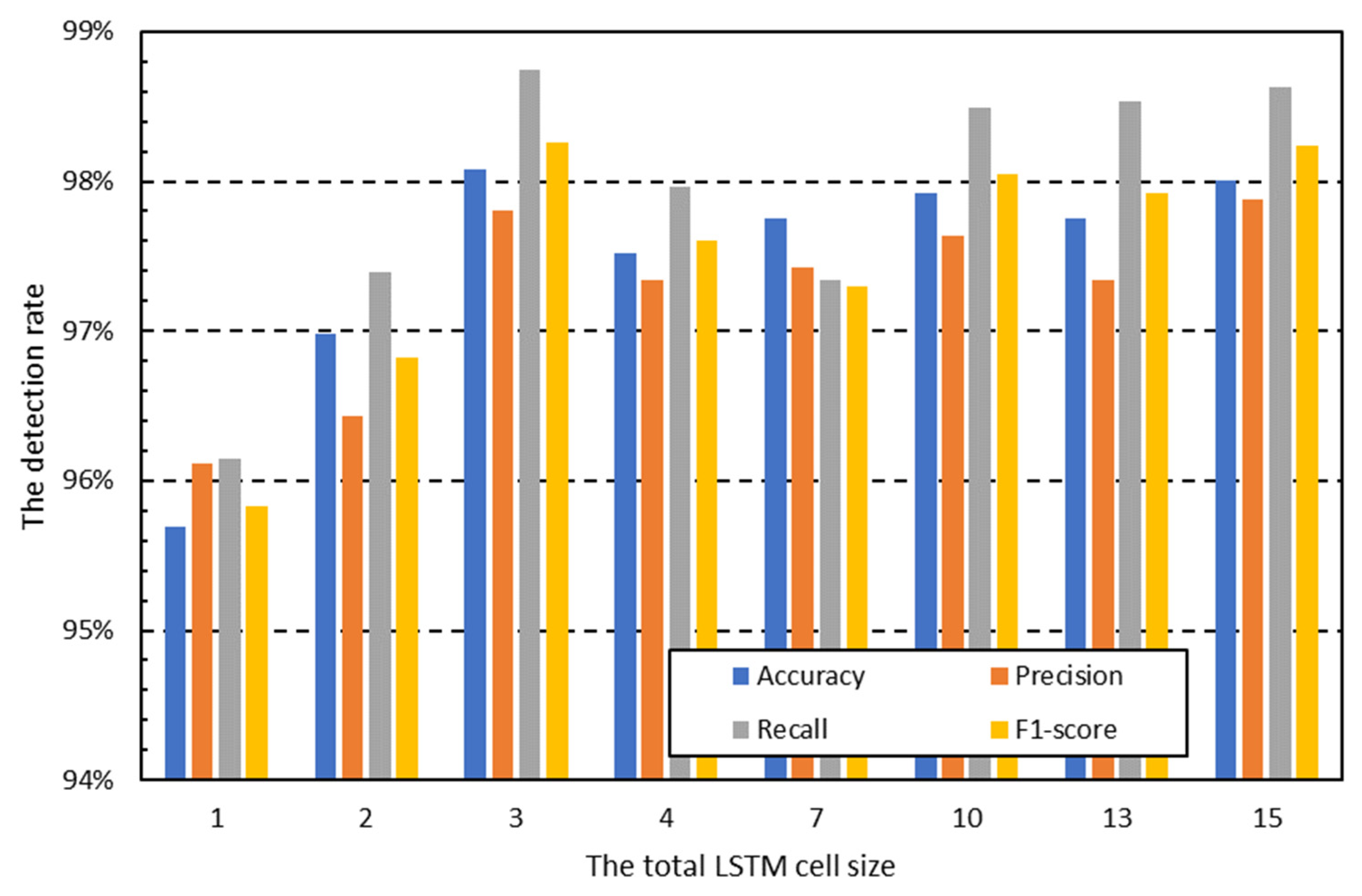 Applsci 13 03089 g003 Applsci 13 03089 g003