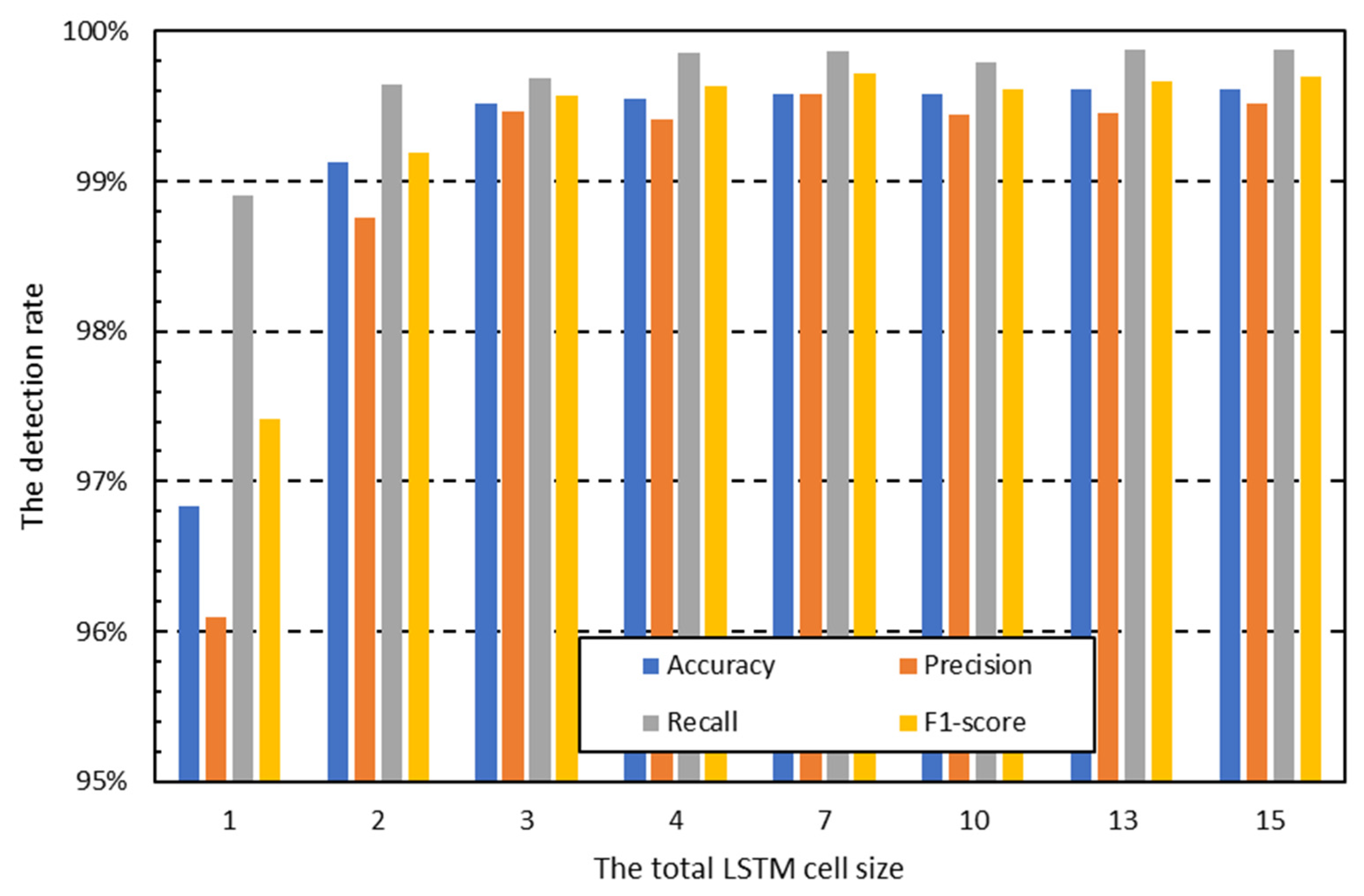Applsci 13 03089 g005 Applsci 13 03089 g005