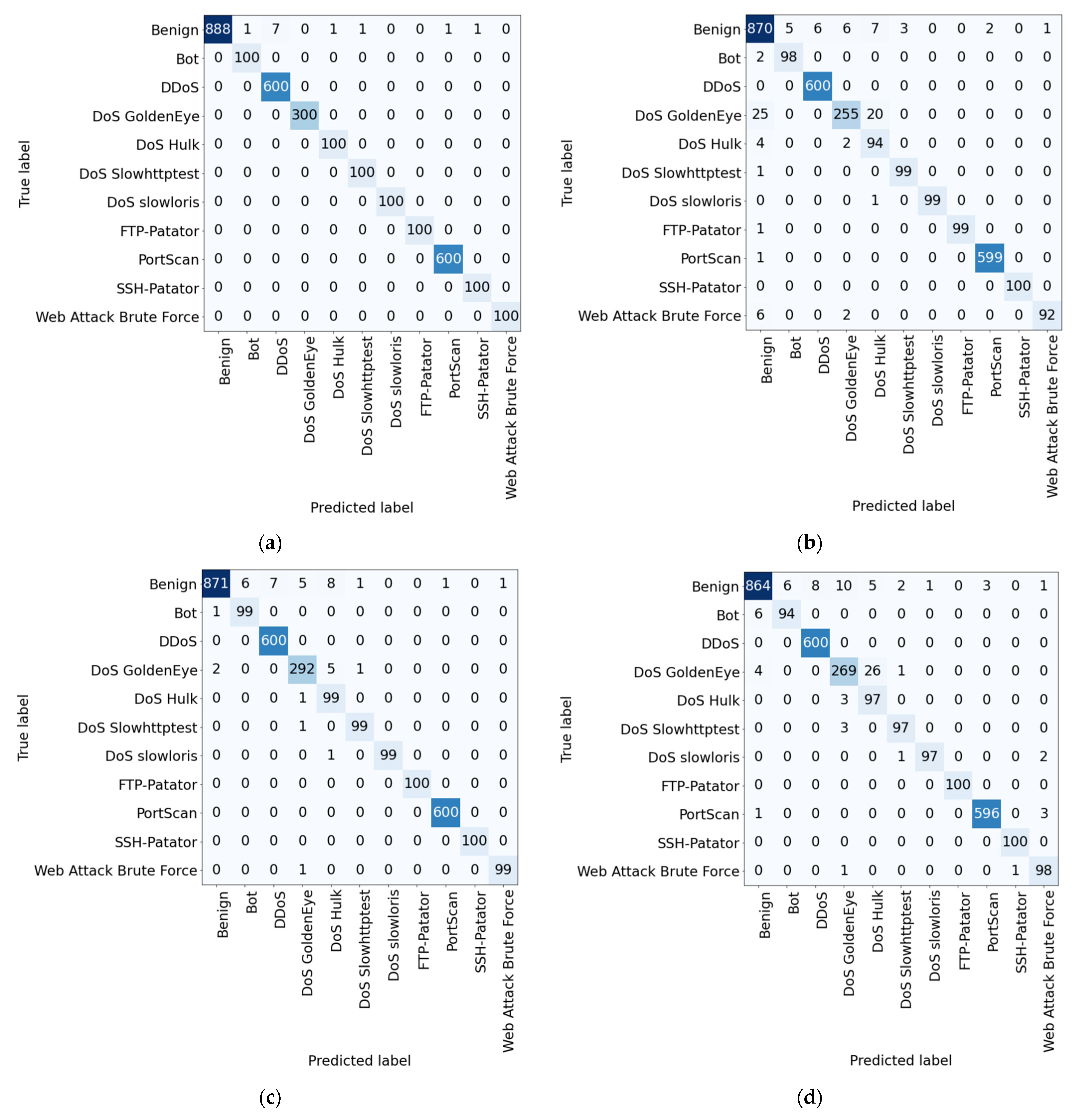 Applsci 13 03089 g015a Applsci 13 03089 g015a