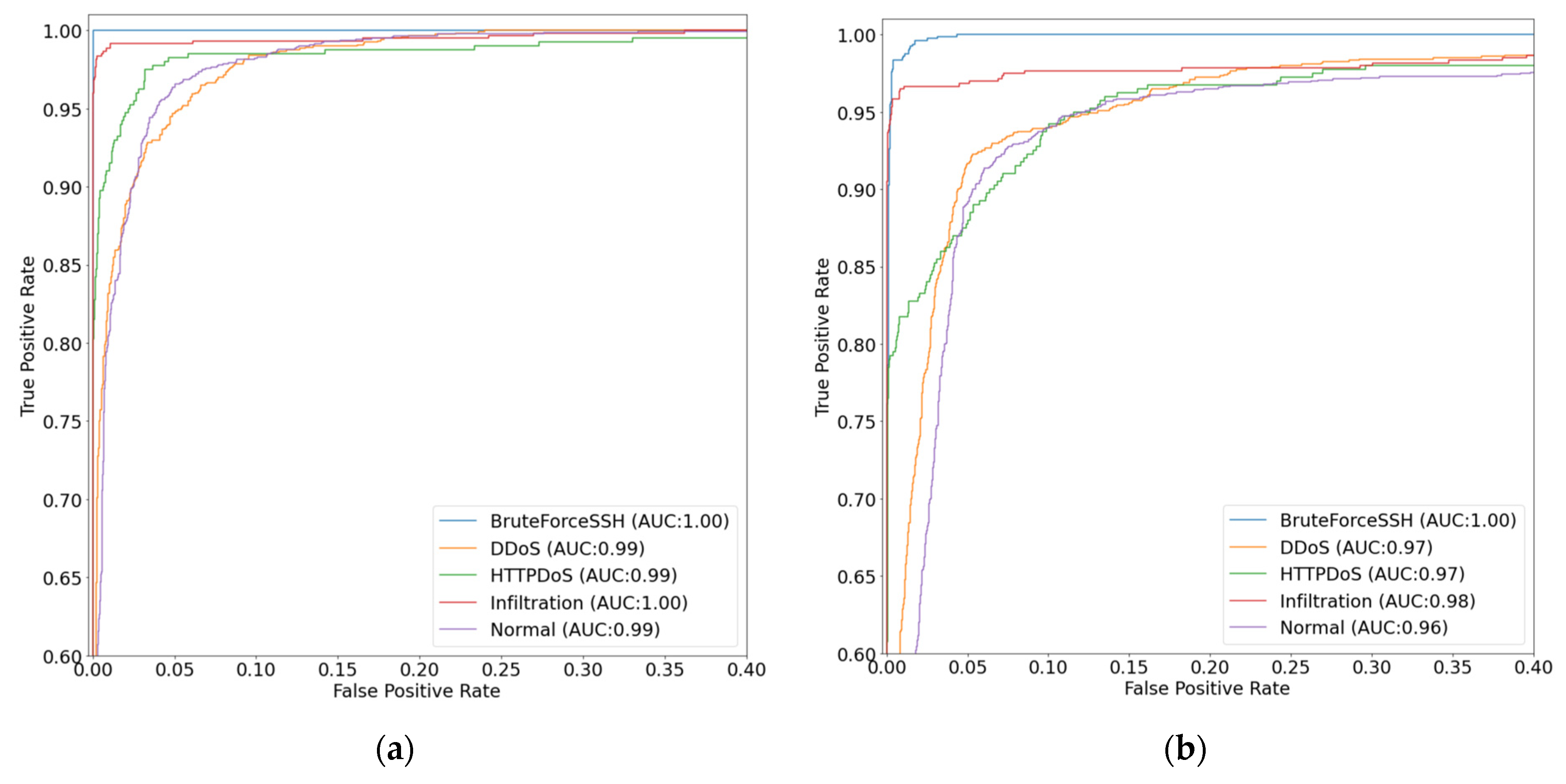 Applsci 13 03089 g016a Applsci 13 03089 g016a