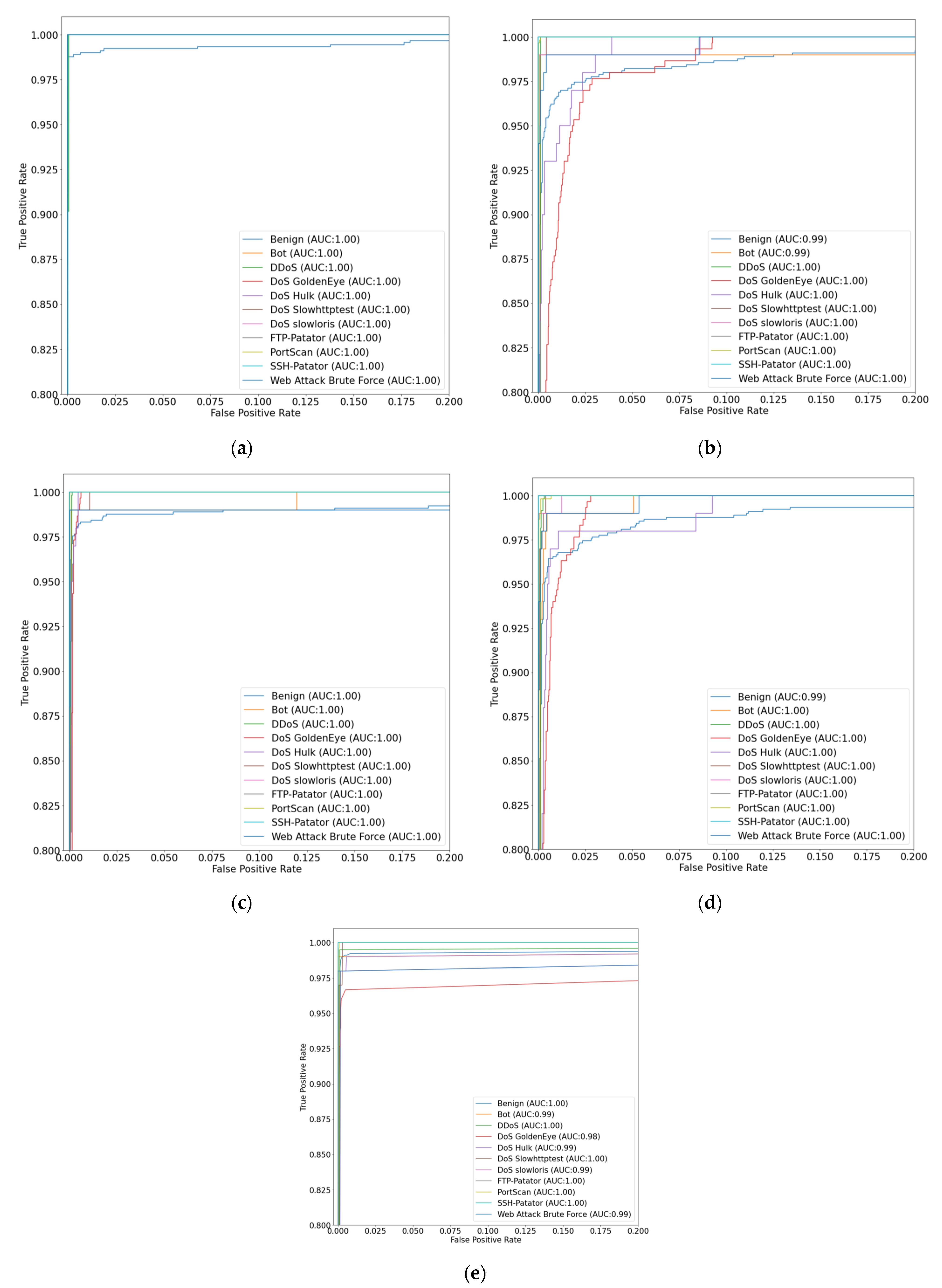 Applsci 13 03089 g017 Applsci 13 03089 g017