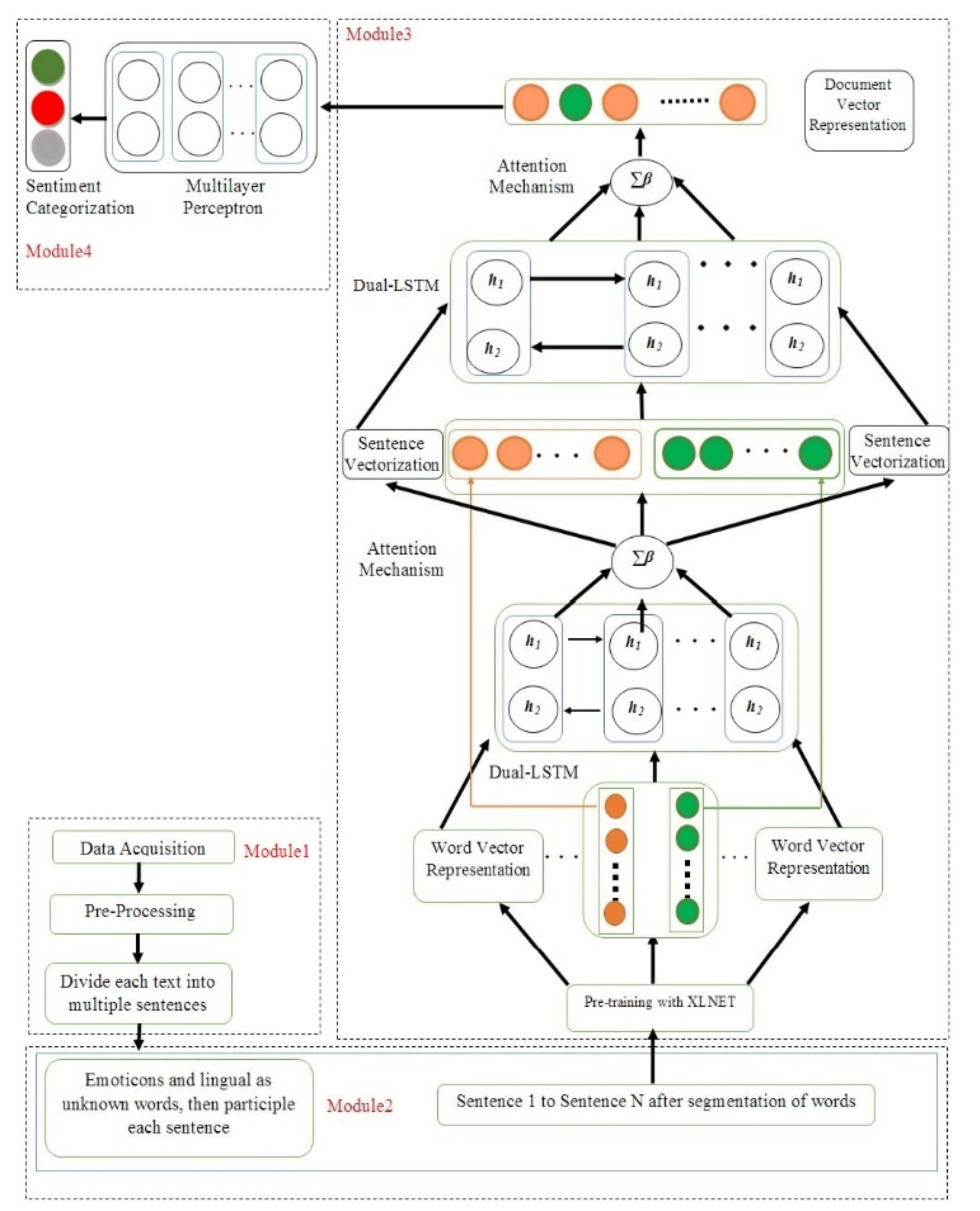 Applsci 13 03091 g001