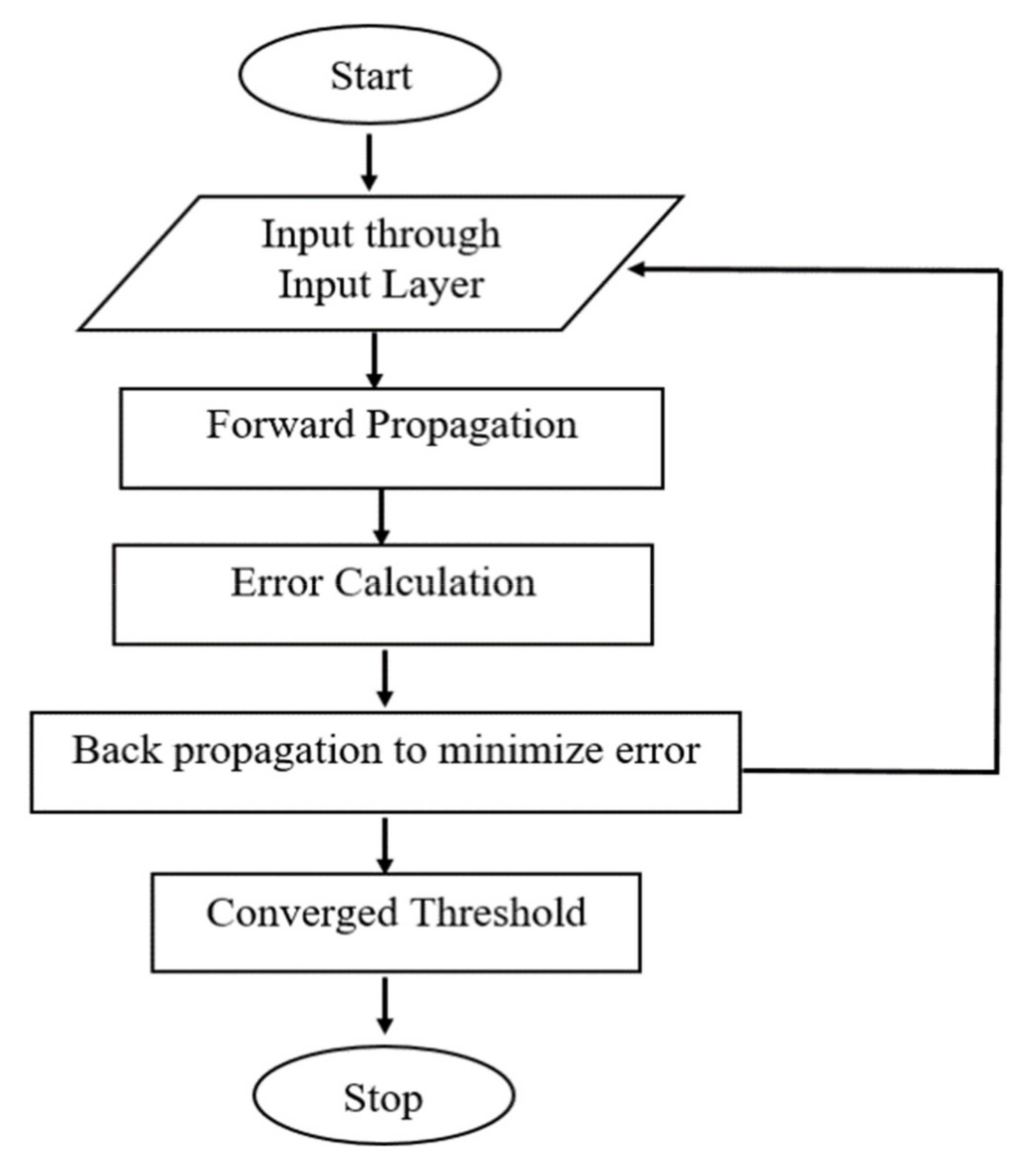 Applsci 13 03091 g003