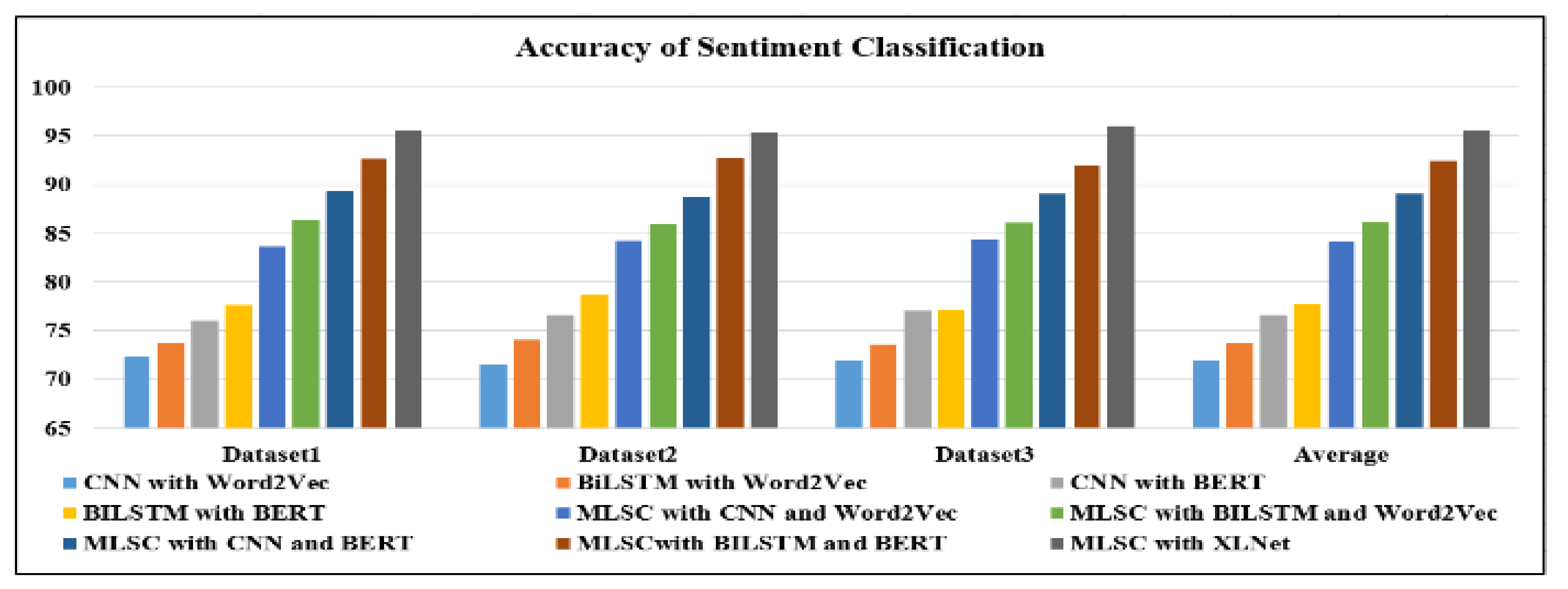 Applsci 13 03091 g006