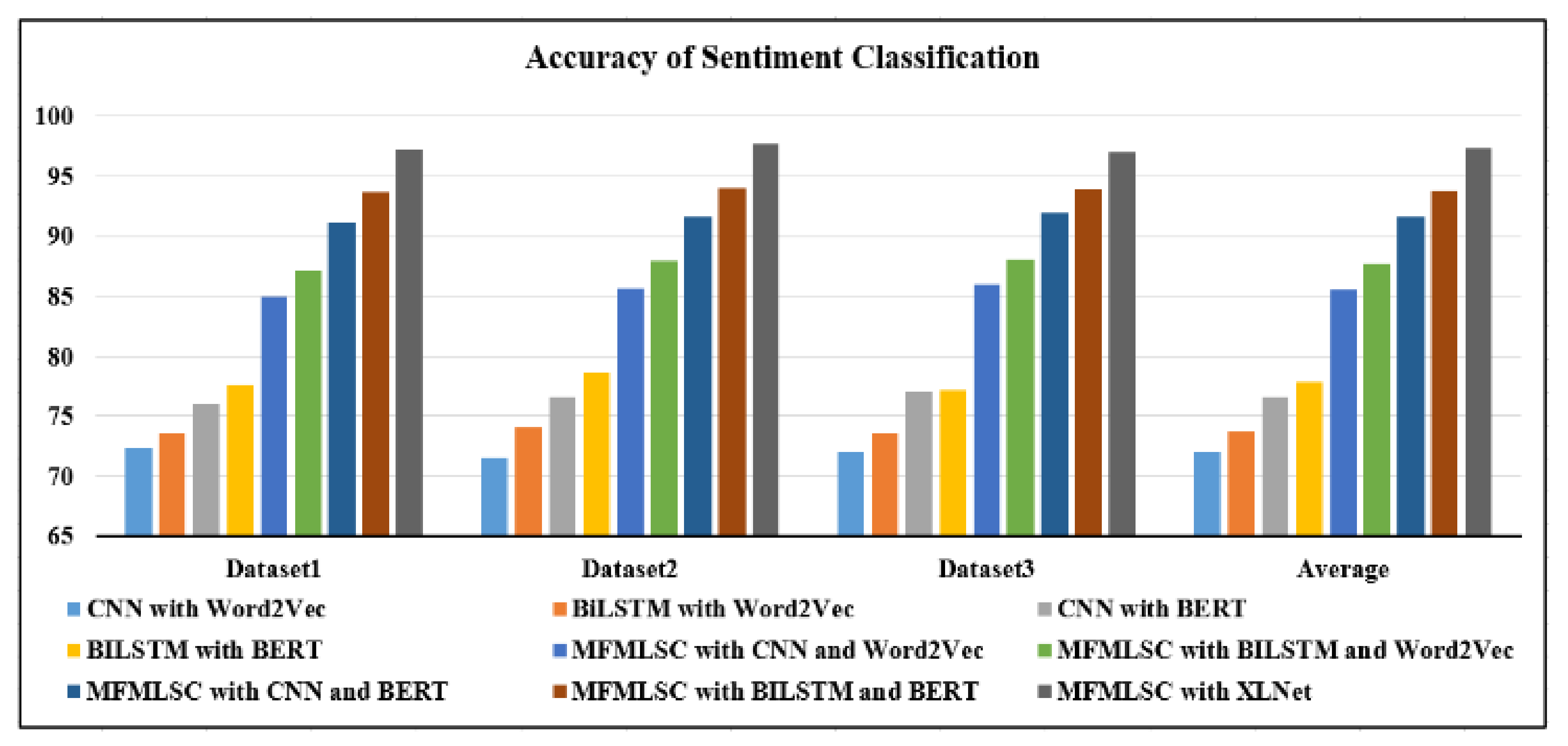 Applsci 13 03091 g007