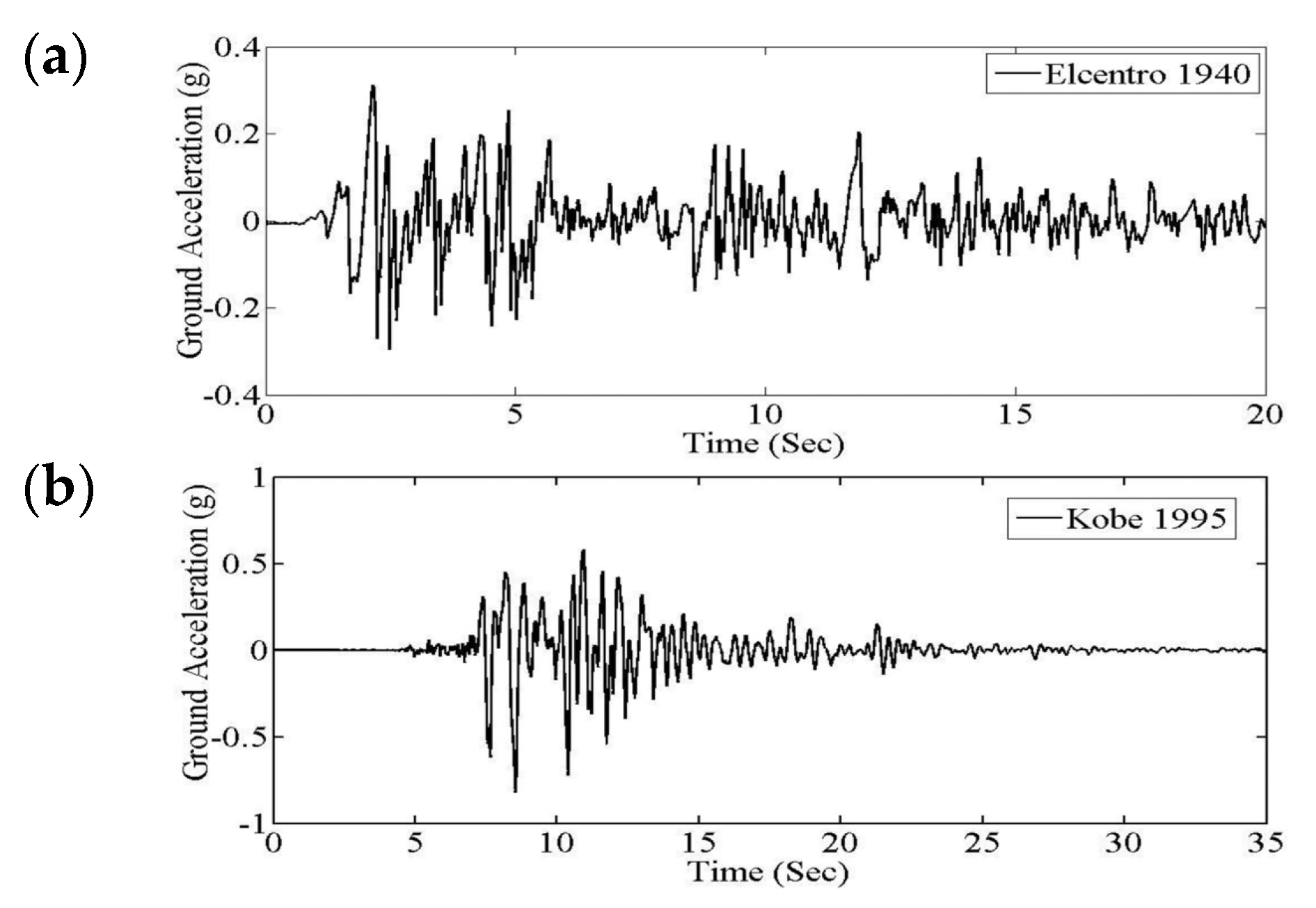 Applsci 13 03092 g003