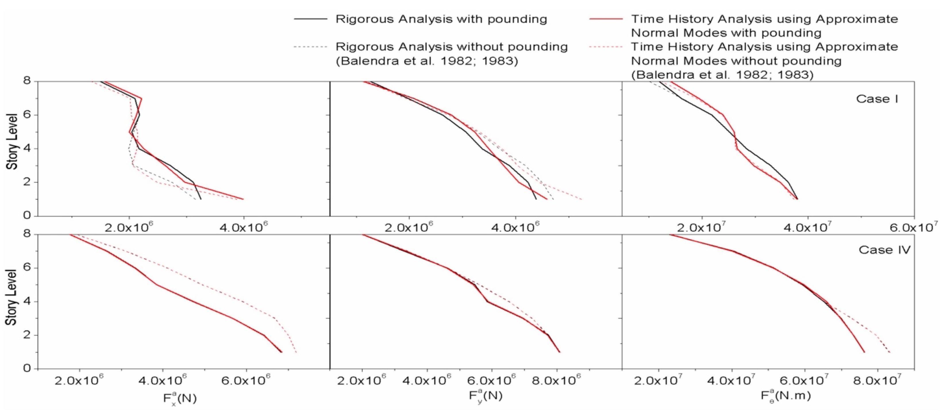 Applsci 13 03092 g009