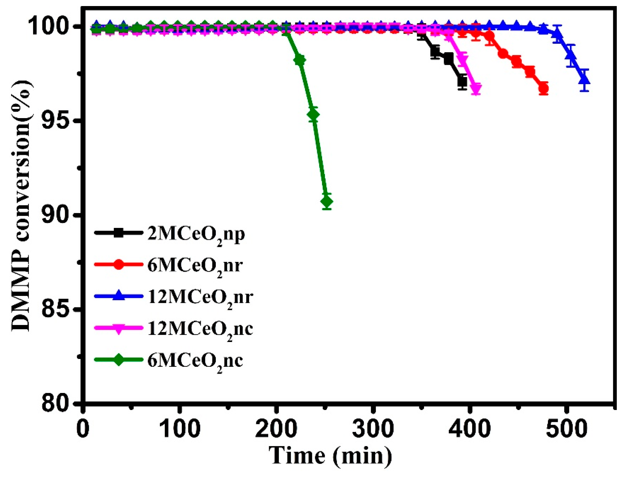 Applsci 13 03093 g007
