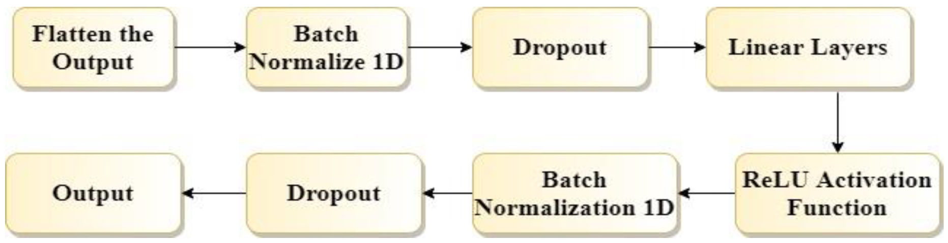 Applsci 13 03095 g003