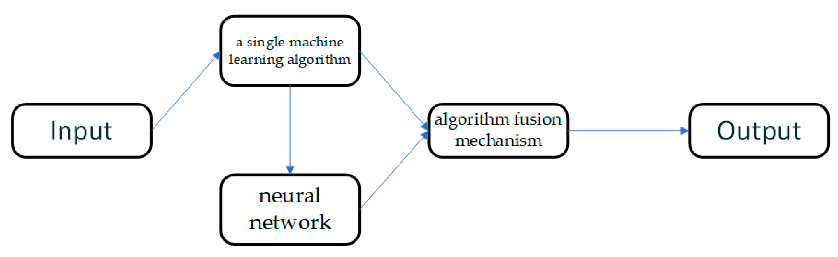 Applsci 13 03097 g004 Applsci 13 03097 g004