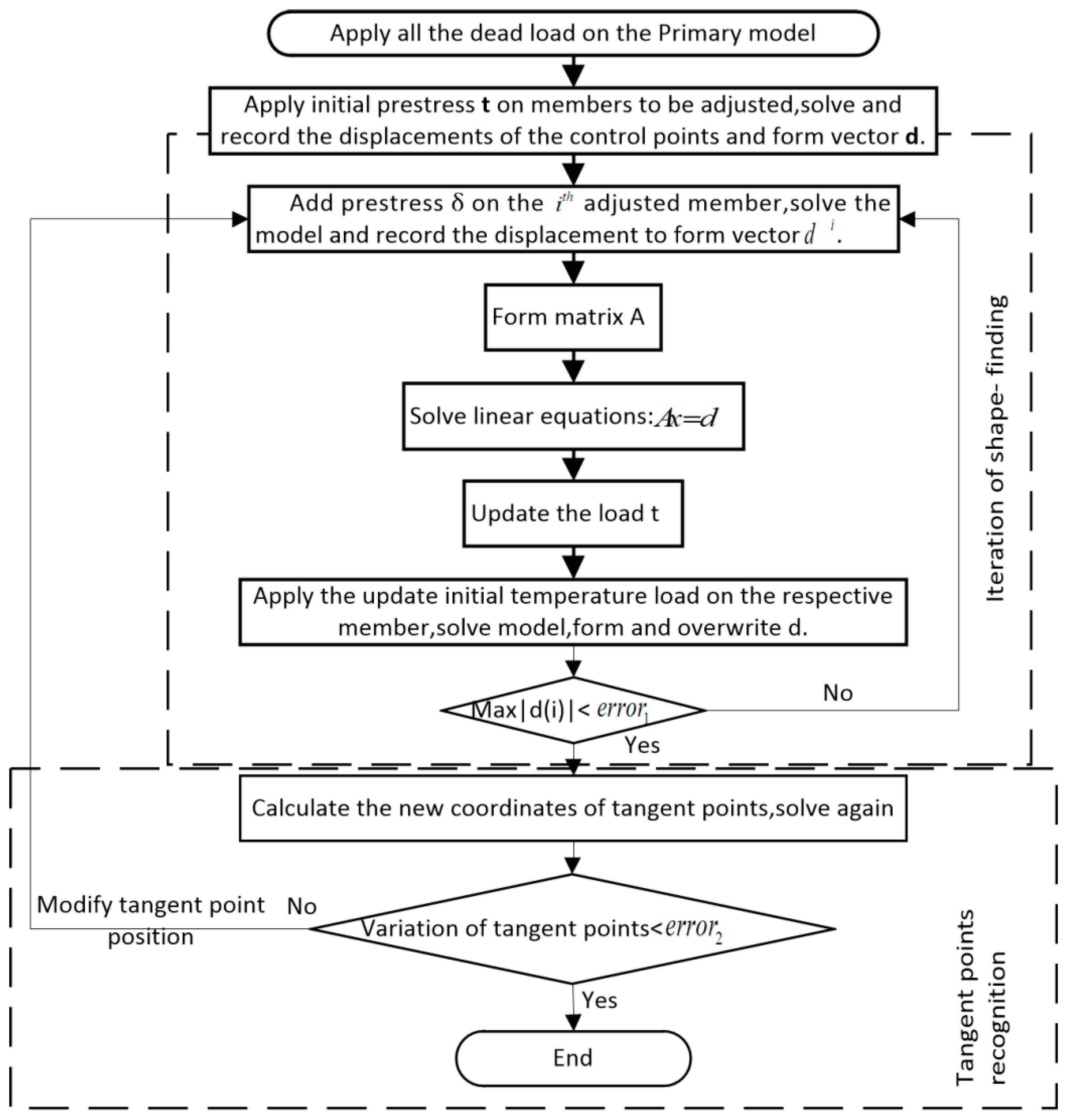 Applsci 13 03106 g004