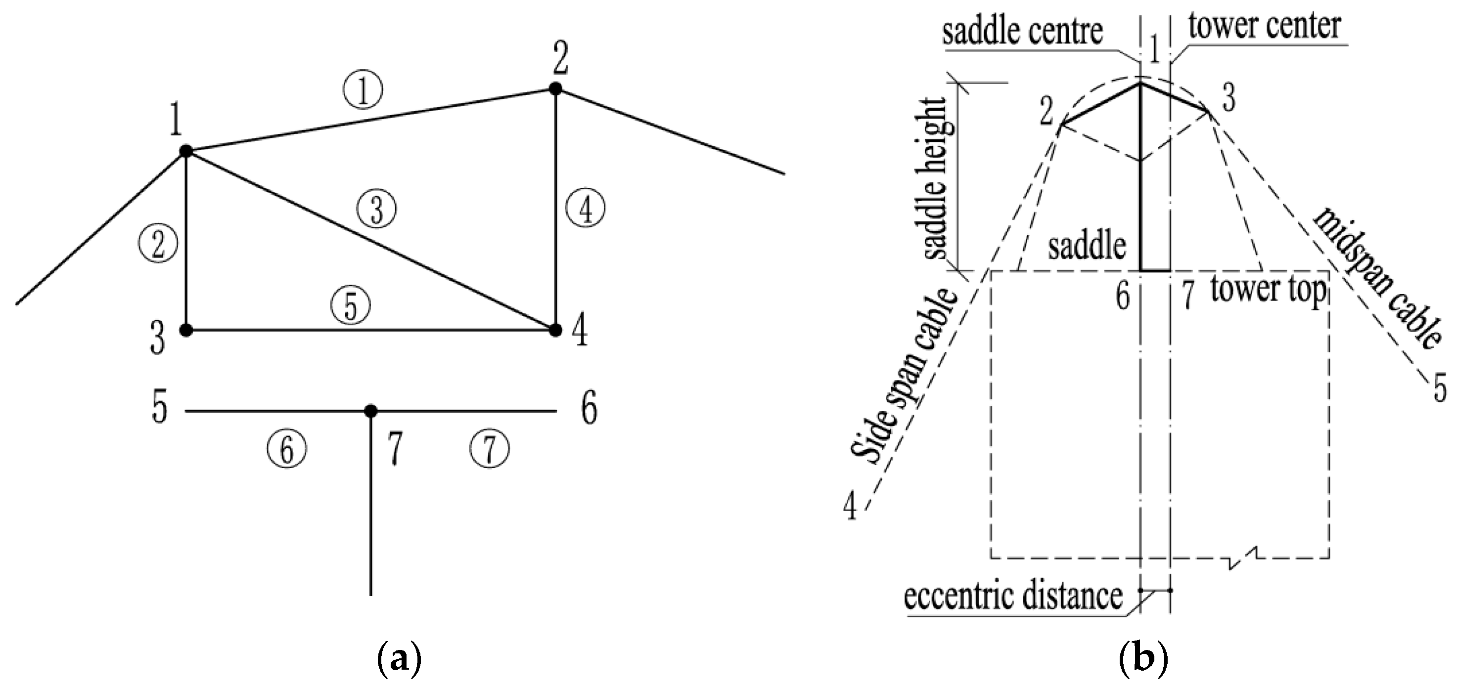 Applsci 13 03106 g005