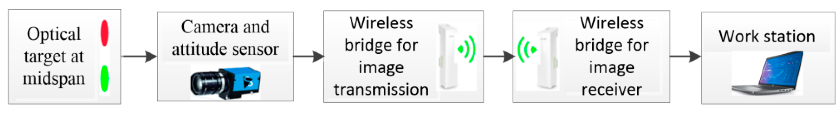 Applsci 13 03106 g011