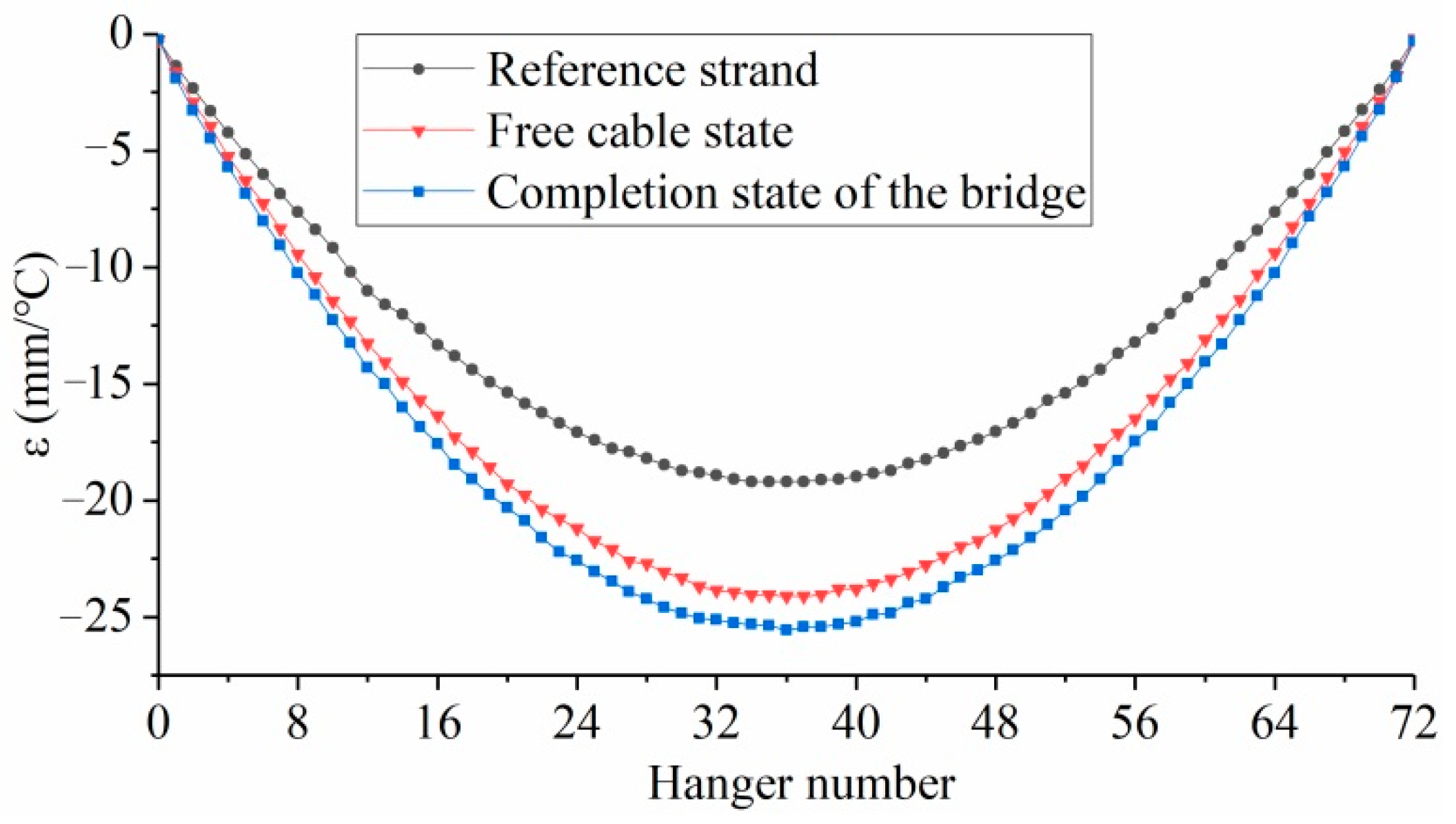 Applsci 13 03106 g014