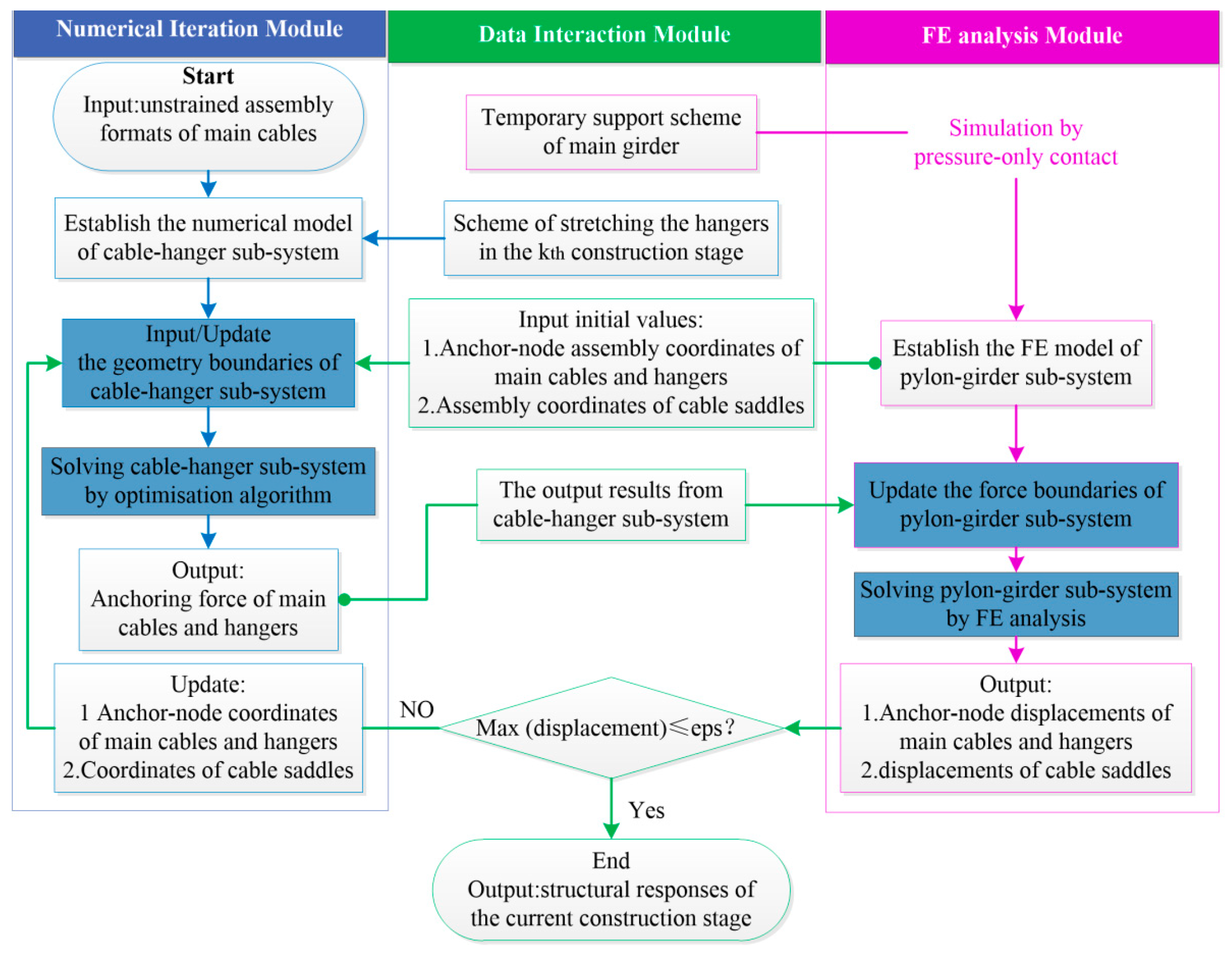 Applsci 13 03106 g015